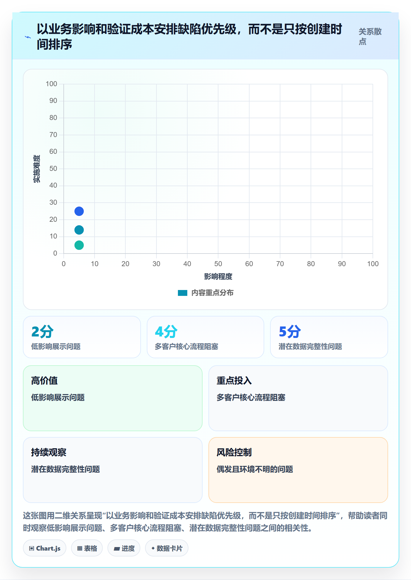 关闭管理方法大全:企业管理者Bug / 缺陷流程优化落地清单