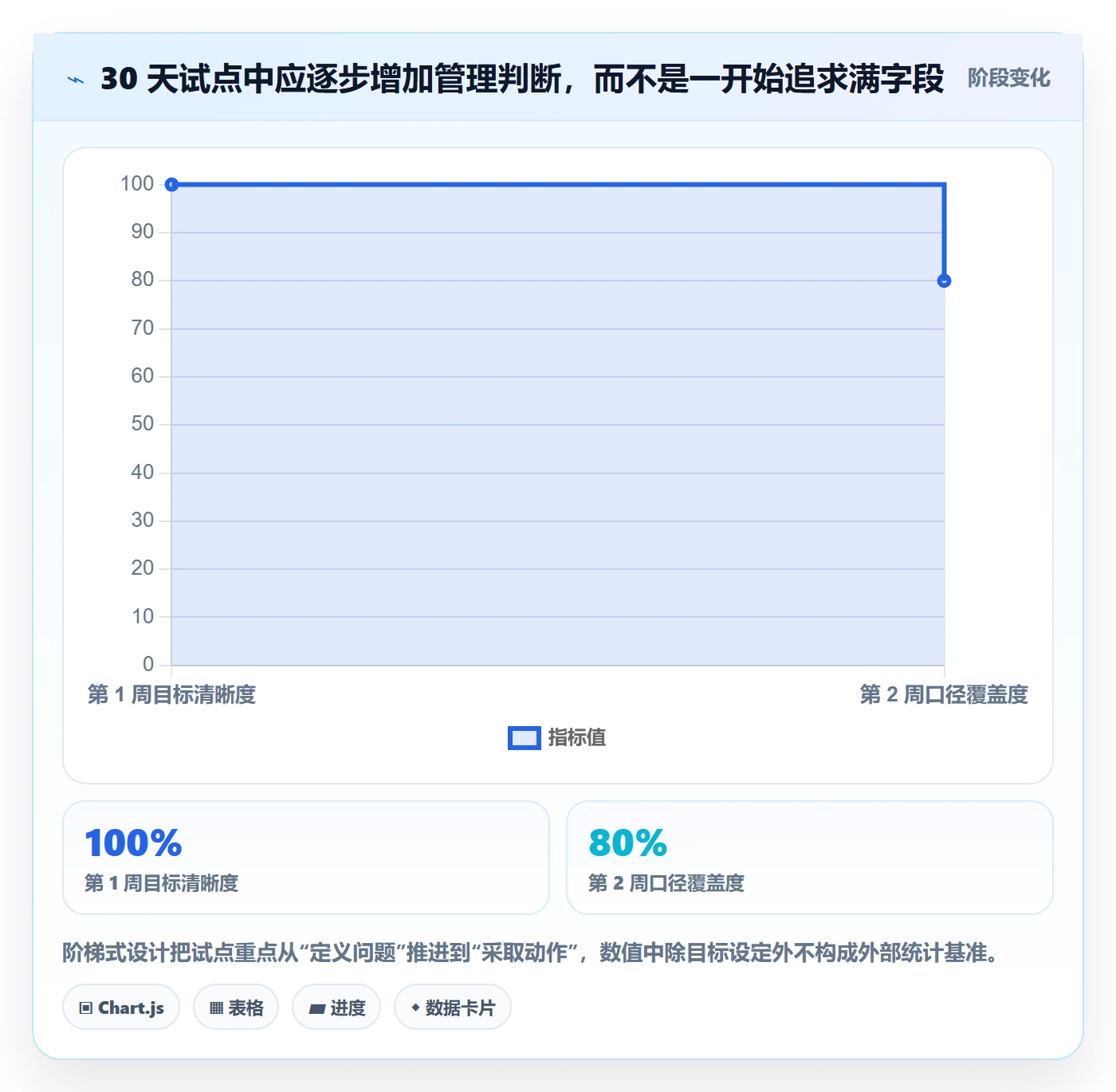 Timesheet怎么做?管理层协同管理:工时表从0到1