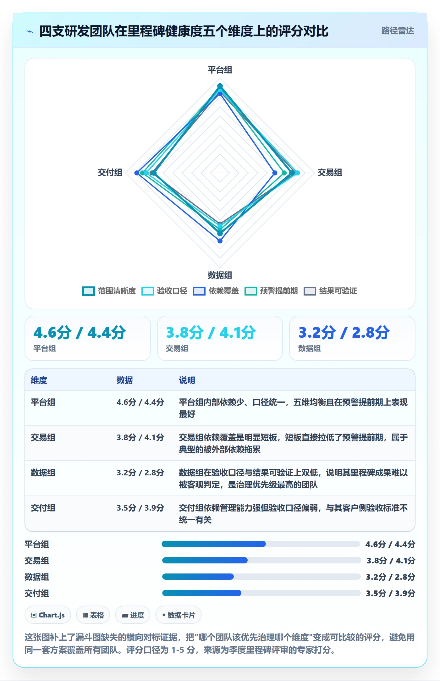 里程碑如何做好关键节点?研发团队数据分析与操作步骤
