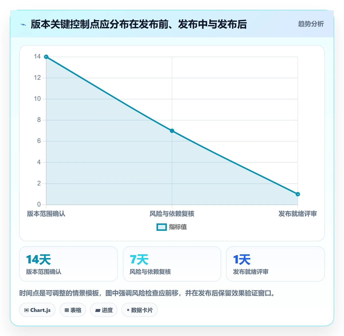Release实操方法：产品经理提升版本管理效率的风险控制方法与模板