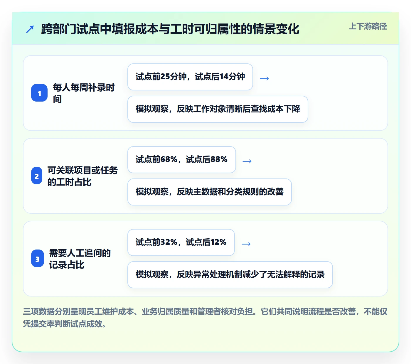 Timesheet怎么做?跨部门团队效率提升:工时表从0到1