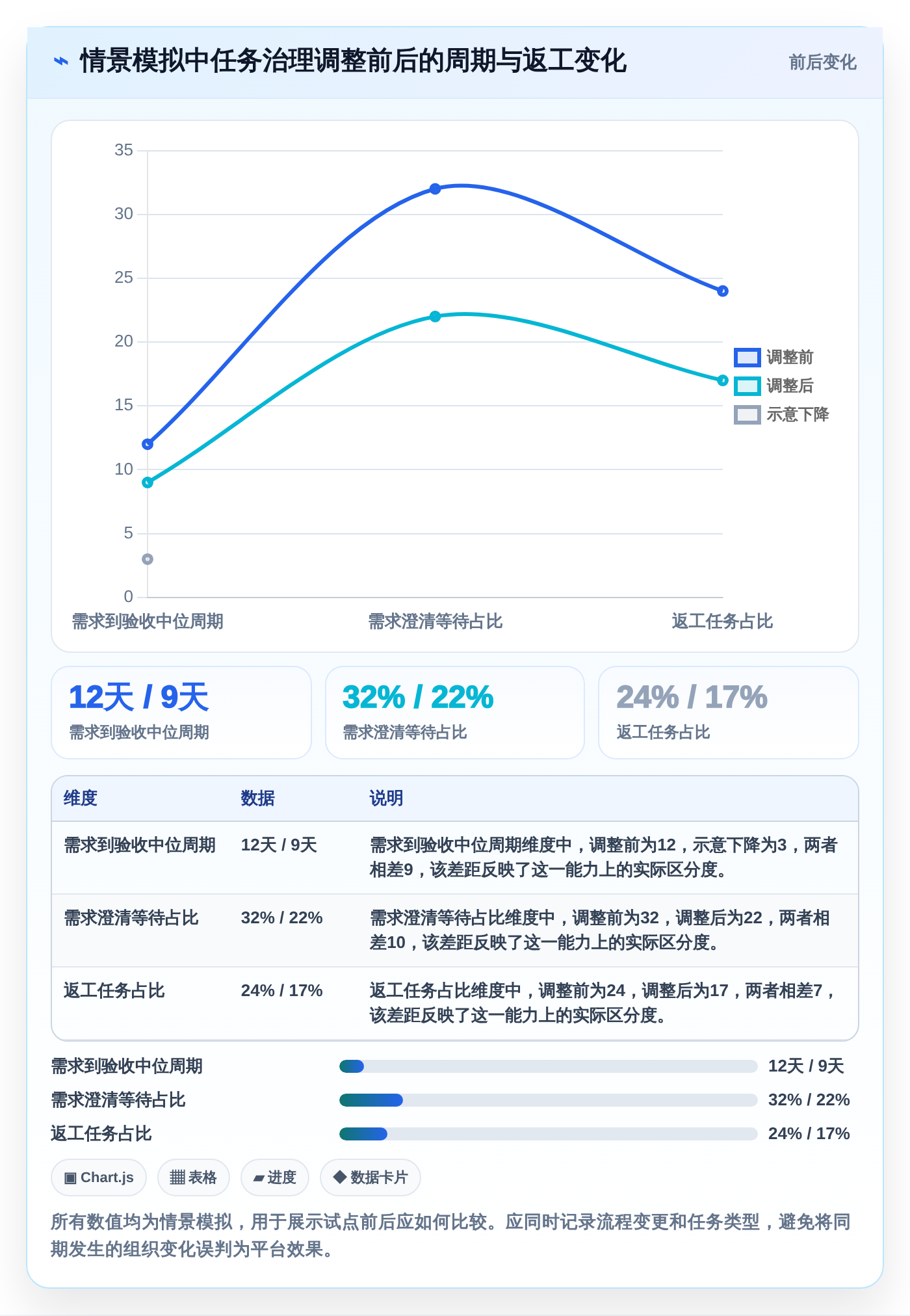 突破效率瓶颈：2026年最受欢迎的5款数据任务管理平台工具对比