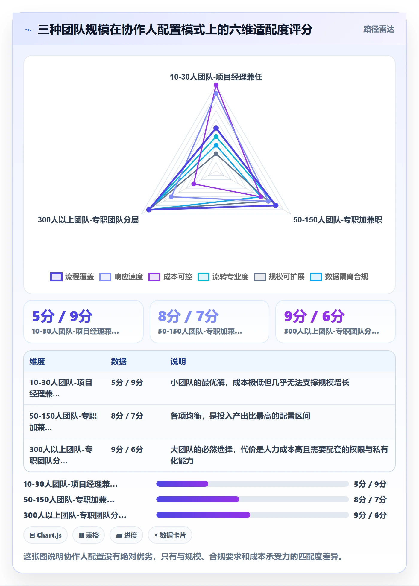 任务管理协作人全流程:实施团队实操方法与一文讲清