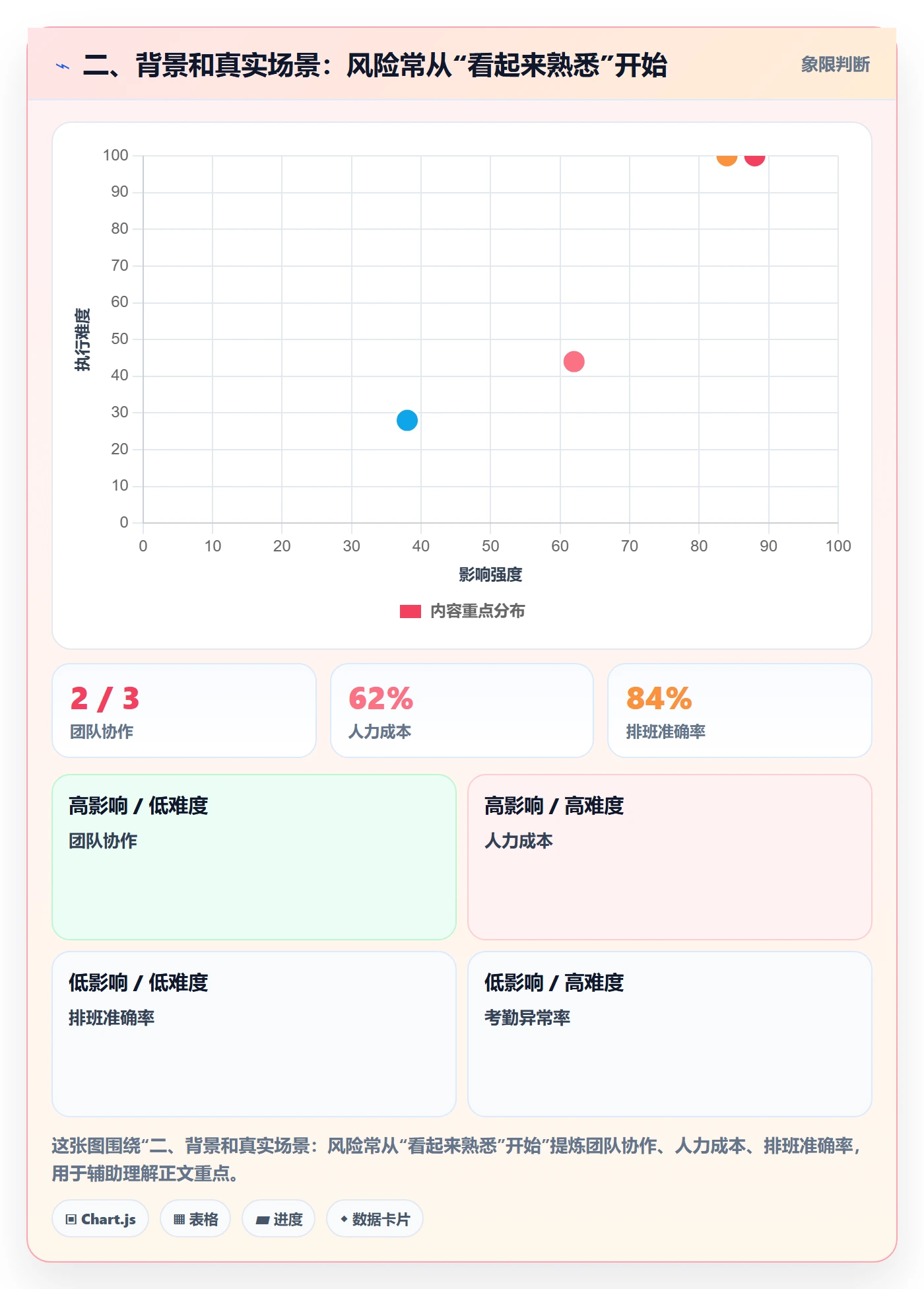 二、背景和真实场景：风险常从“看起来熟悉”开始