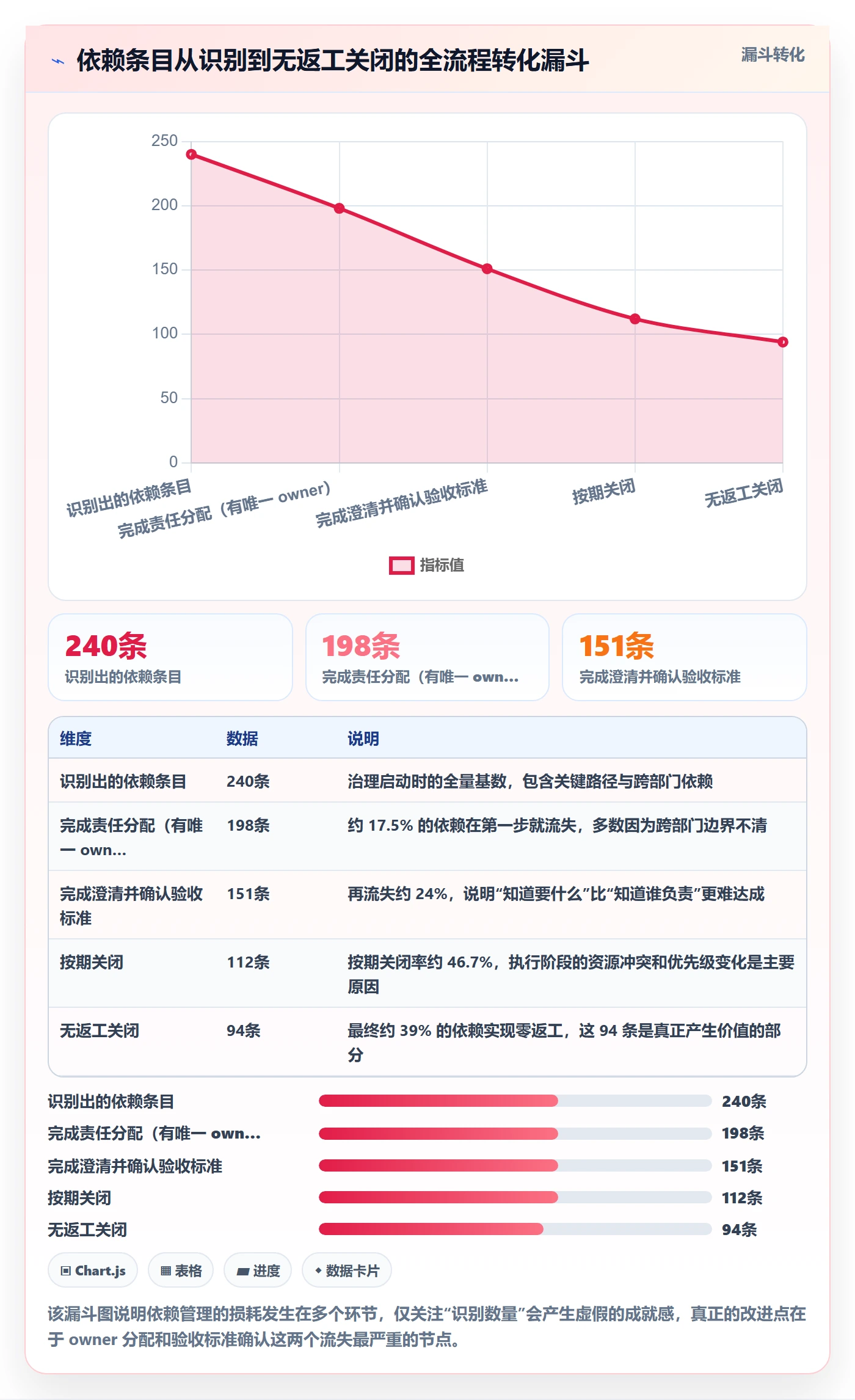 SF管理方法大全:企业管理者任务依赖入门指南落地清单
