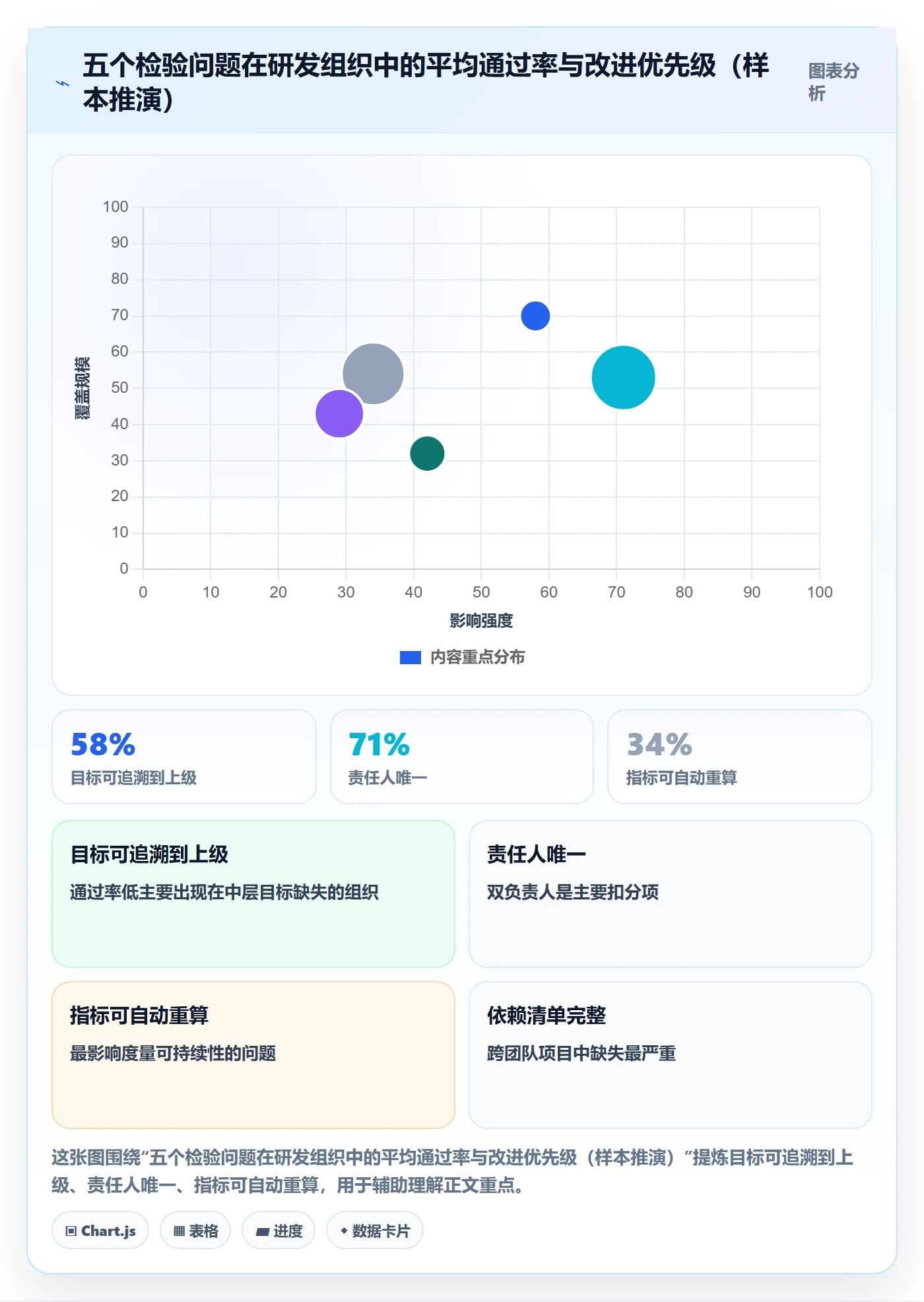 目标对齐流程与规范:研发团队项目目标数据分析关键指标