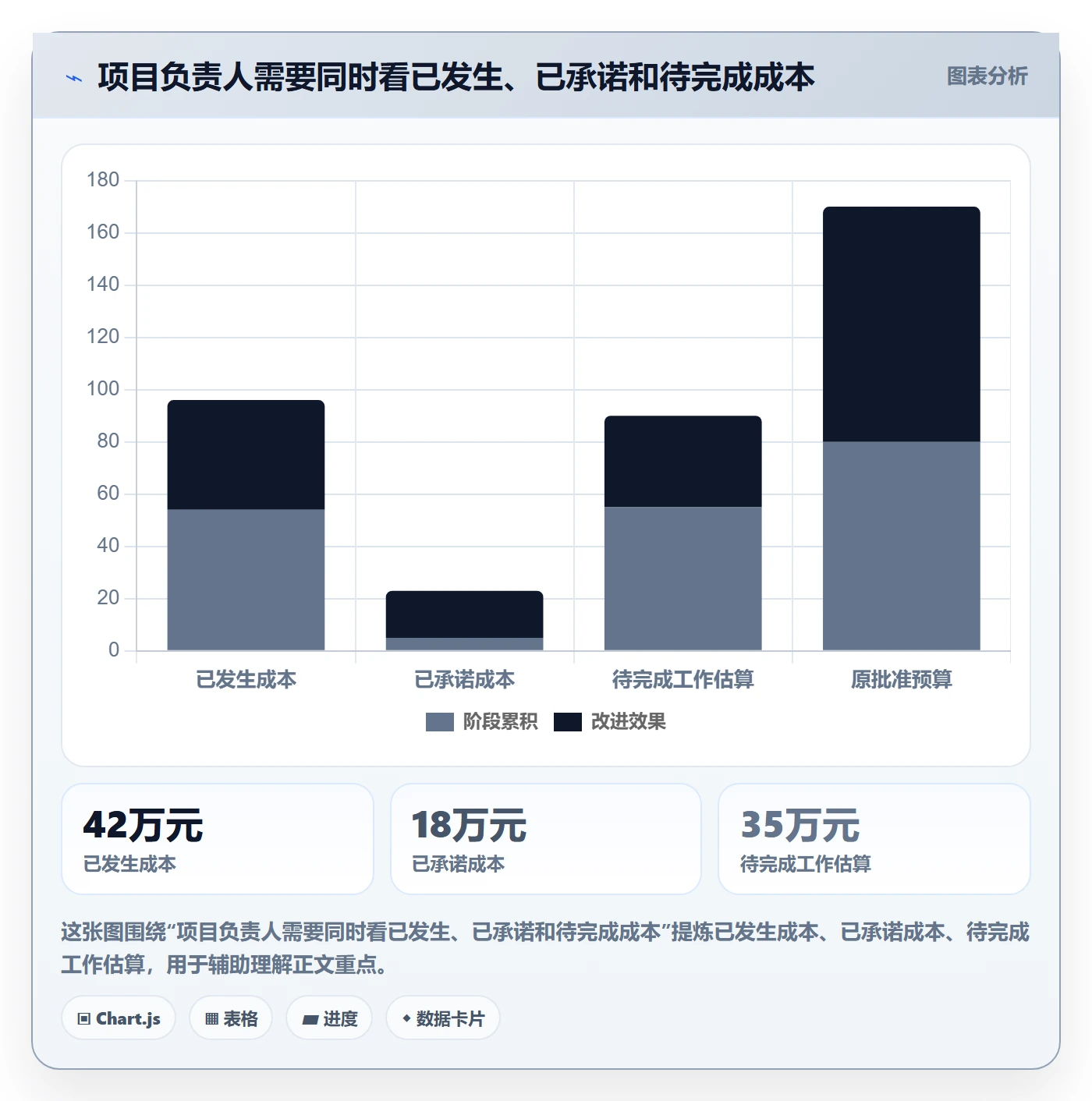 成本管理实际成本教程:项目负责人入门指南,避坑指南