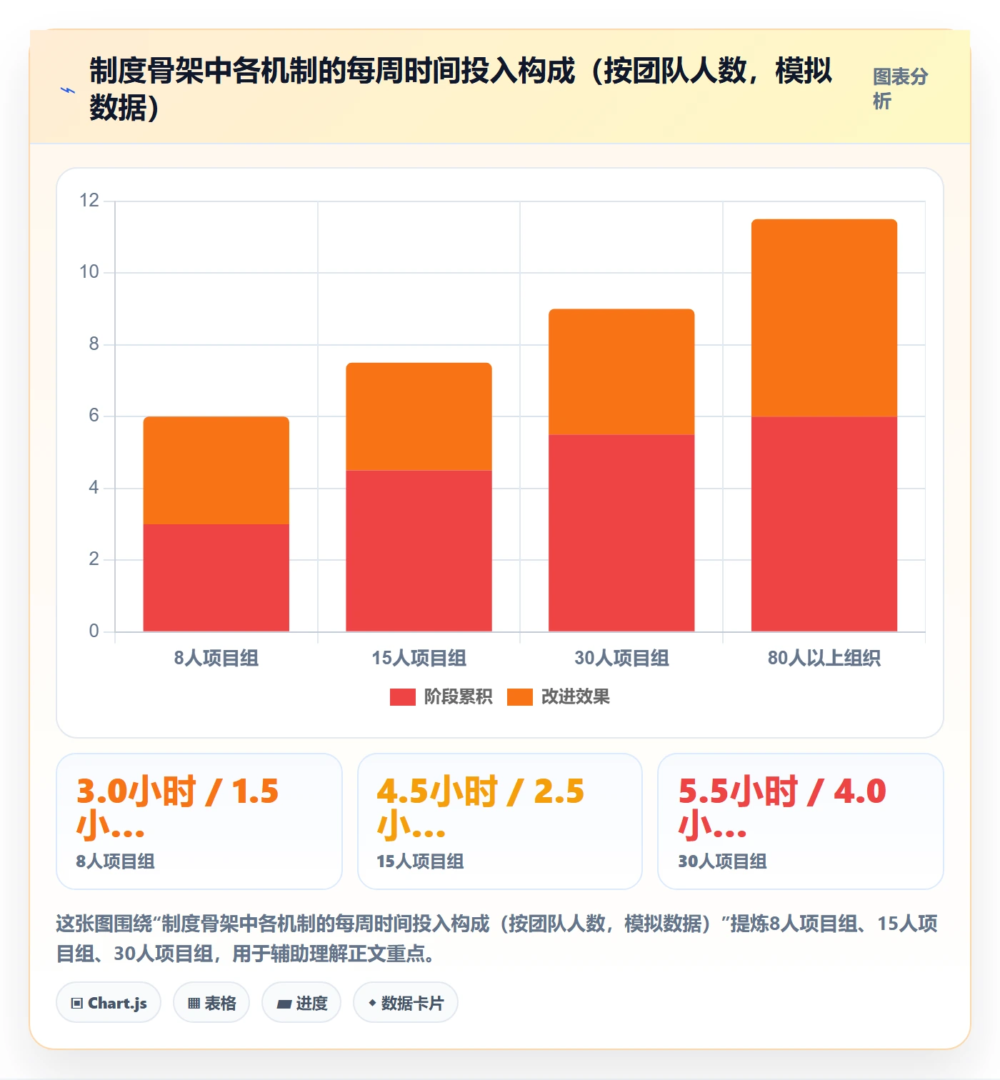 目标对齐怎么做?实施团队制度设计:项目目标从0到1