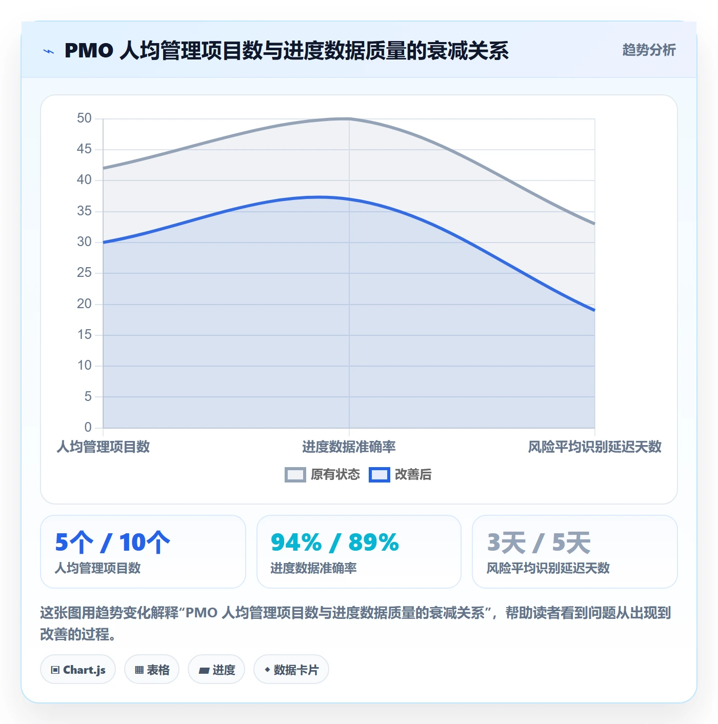 追踪管理方法大全：PMO进度跟踪流程优化落地清单