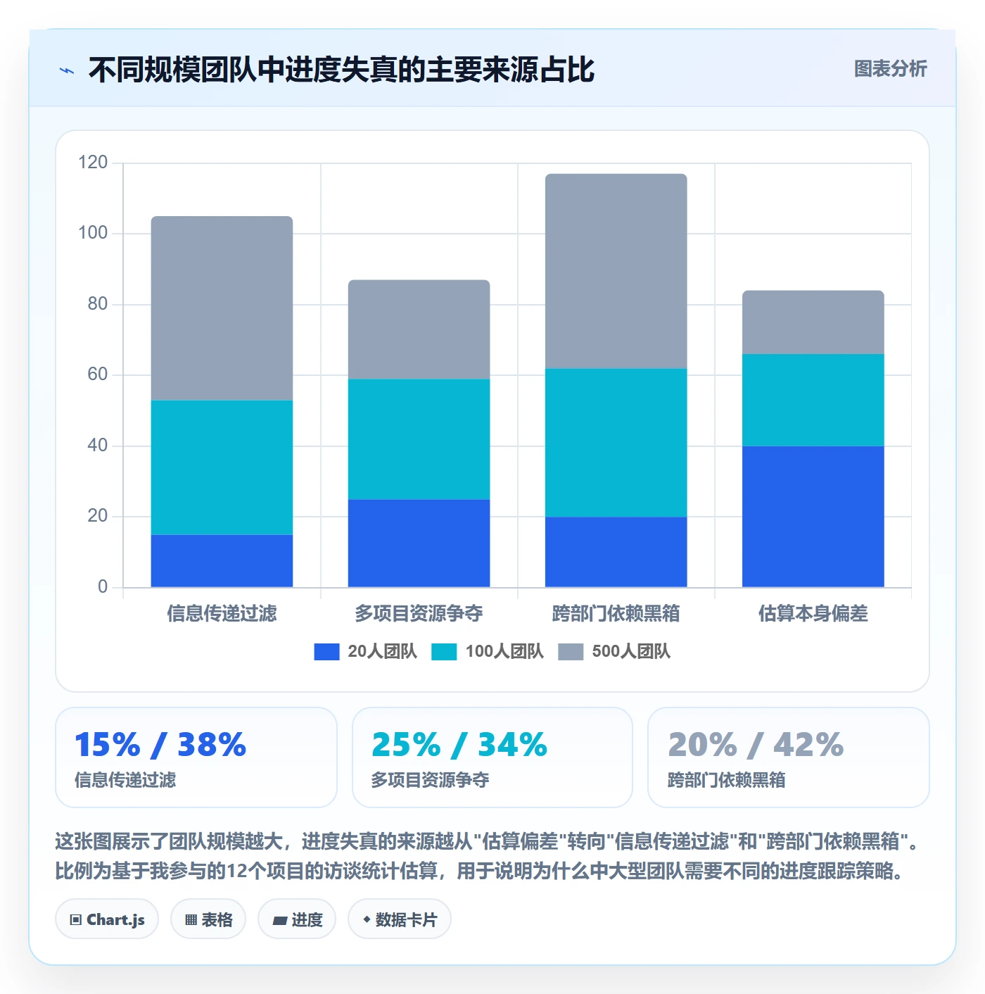 进度跟踪跟踪教程:产品经理效率提升,避坑指南
