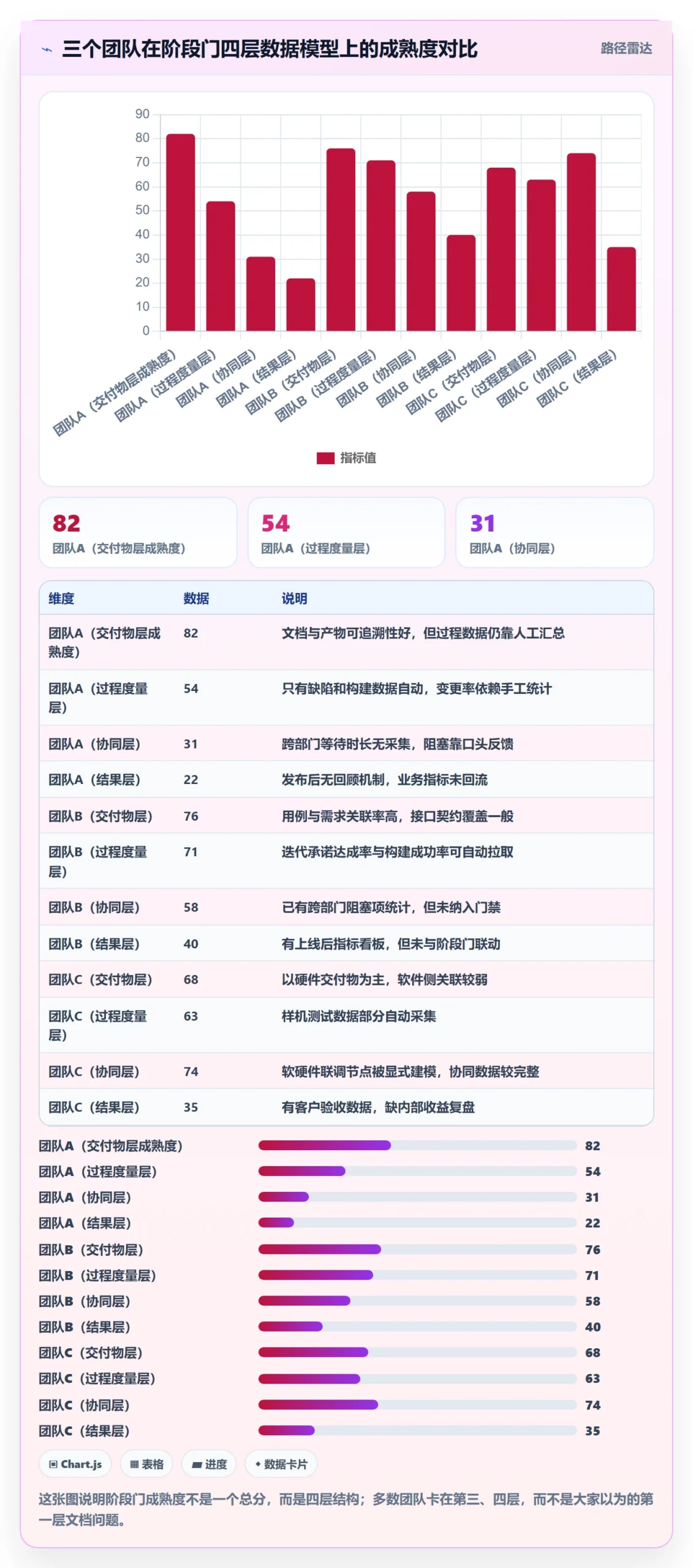 项目阶段阶段门全流程：跨部门团队数据分析与一文讲清