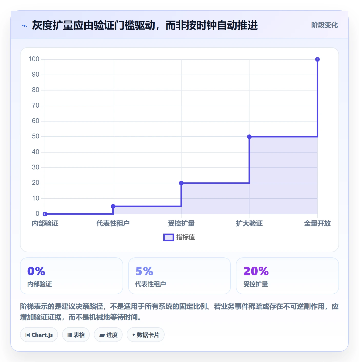 灰度发布实操方法:实施团队提升发布管理效率的效率提升方法与模板