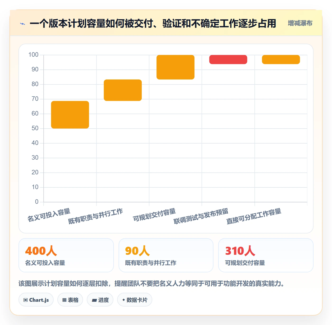 版本内容落地方案:跨部门团队开展版本管理的风险控制案例解析