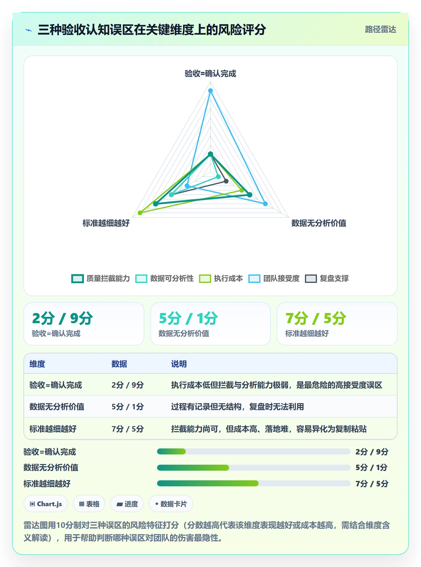 任务验收验收全流程:研发团队数据分析与一文讲清