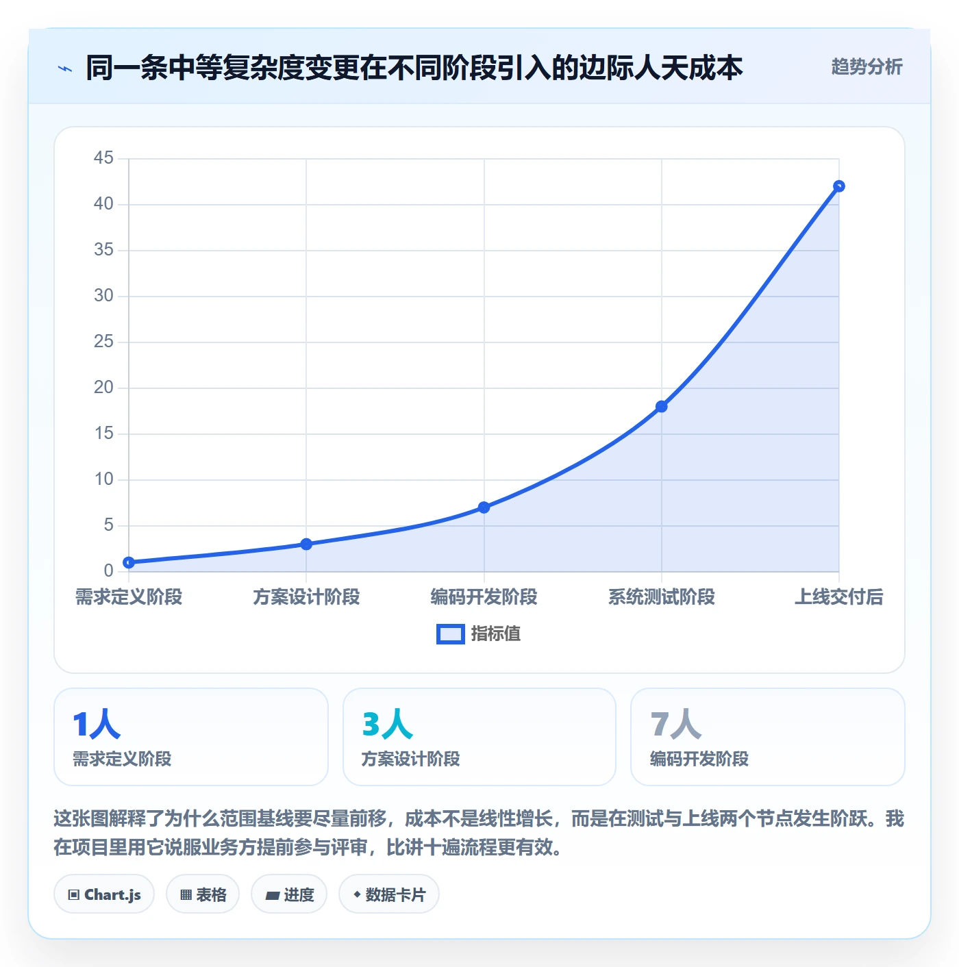 项目范围Scope全流程：企业管理者流程优化与一文讲清