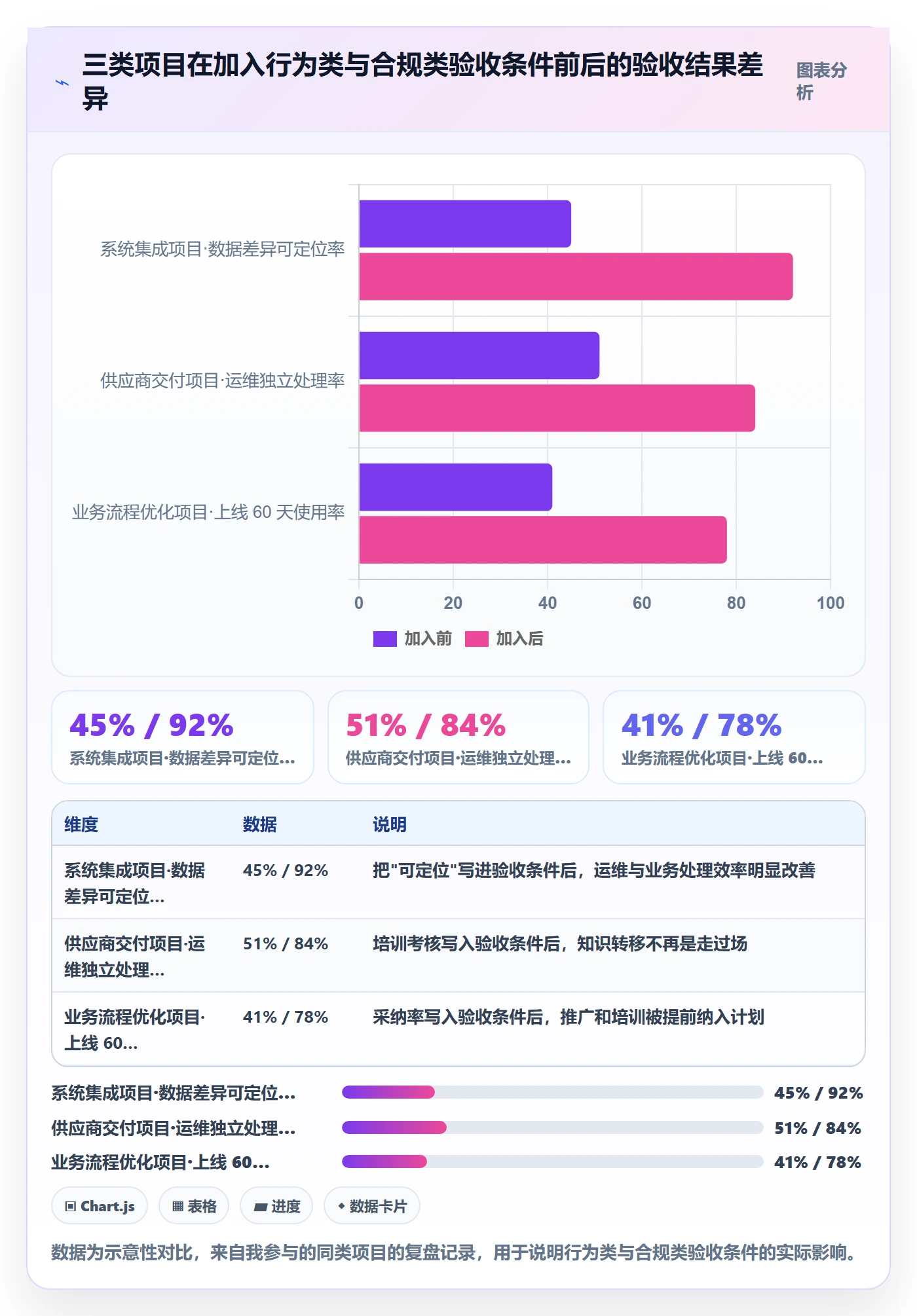 验收标准最佳实践:PMO项目目标流程优化,常见问题