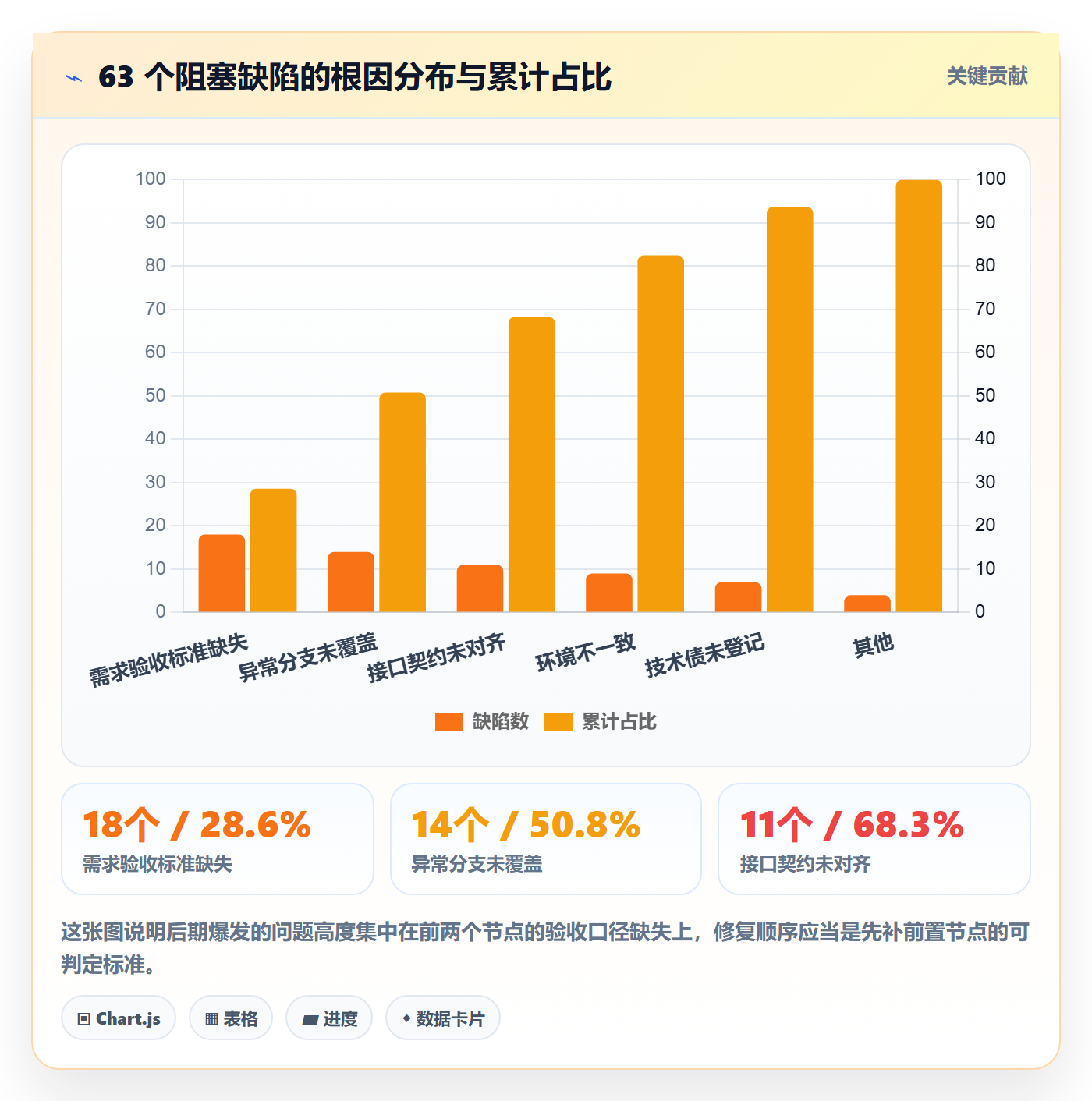 节点验收实操方法：研发团队提升里程碑效率的数据分析方法与模板