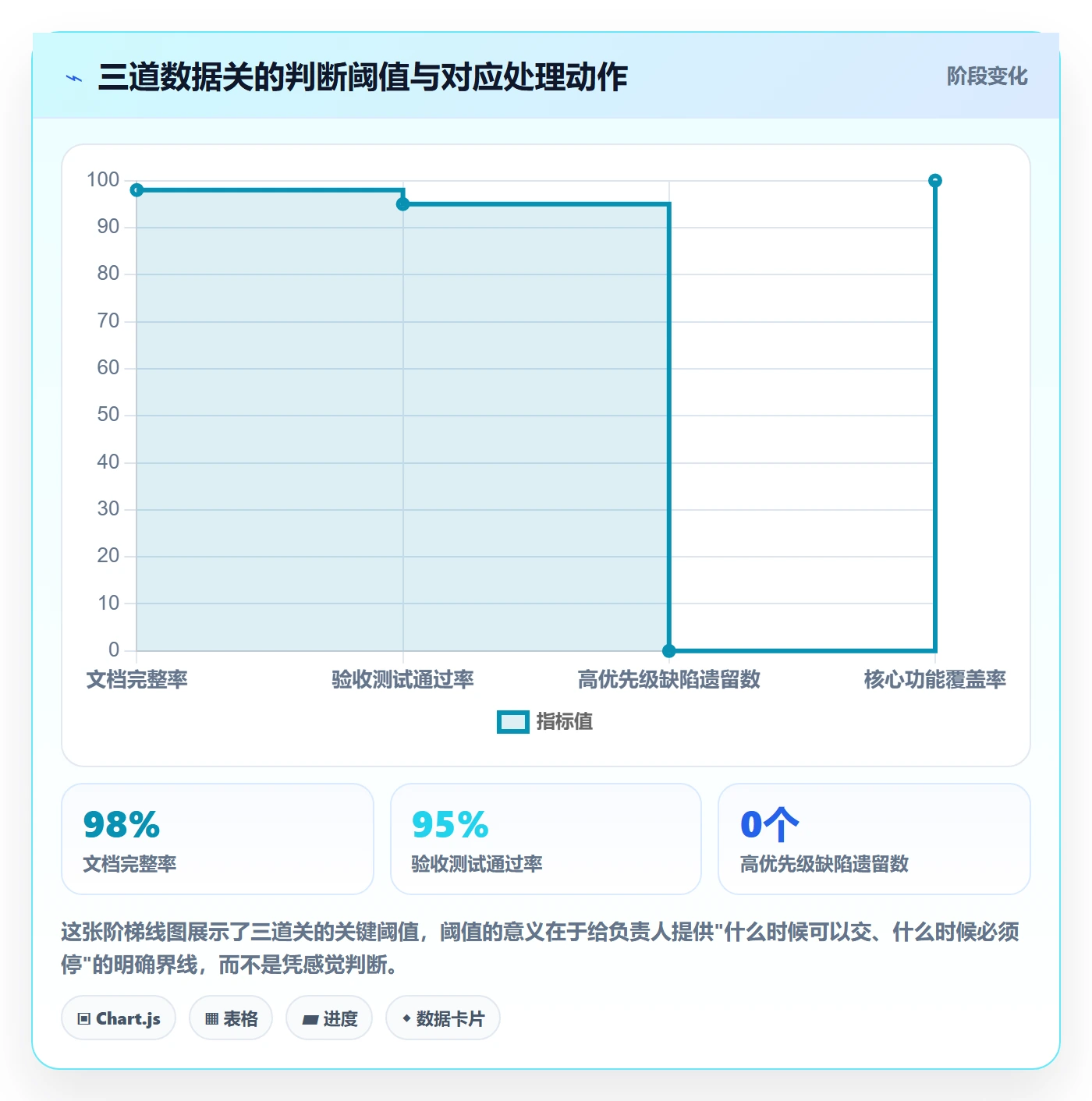 任务验收验收全流程:项目负责人数据分析与一文讲清