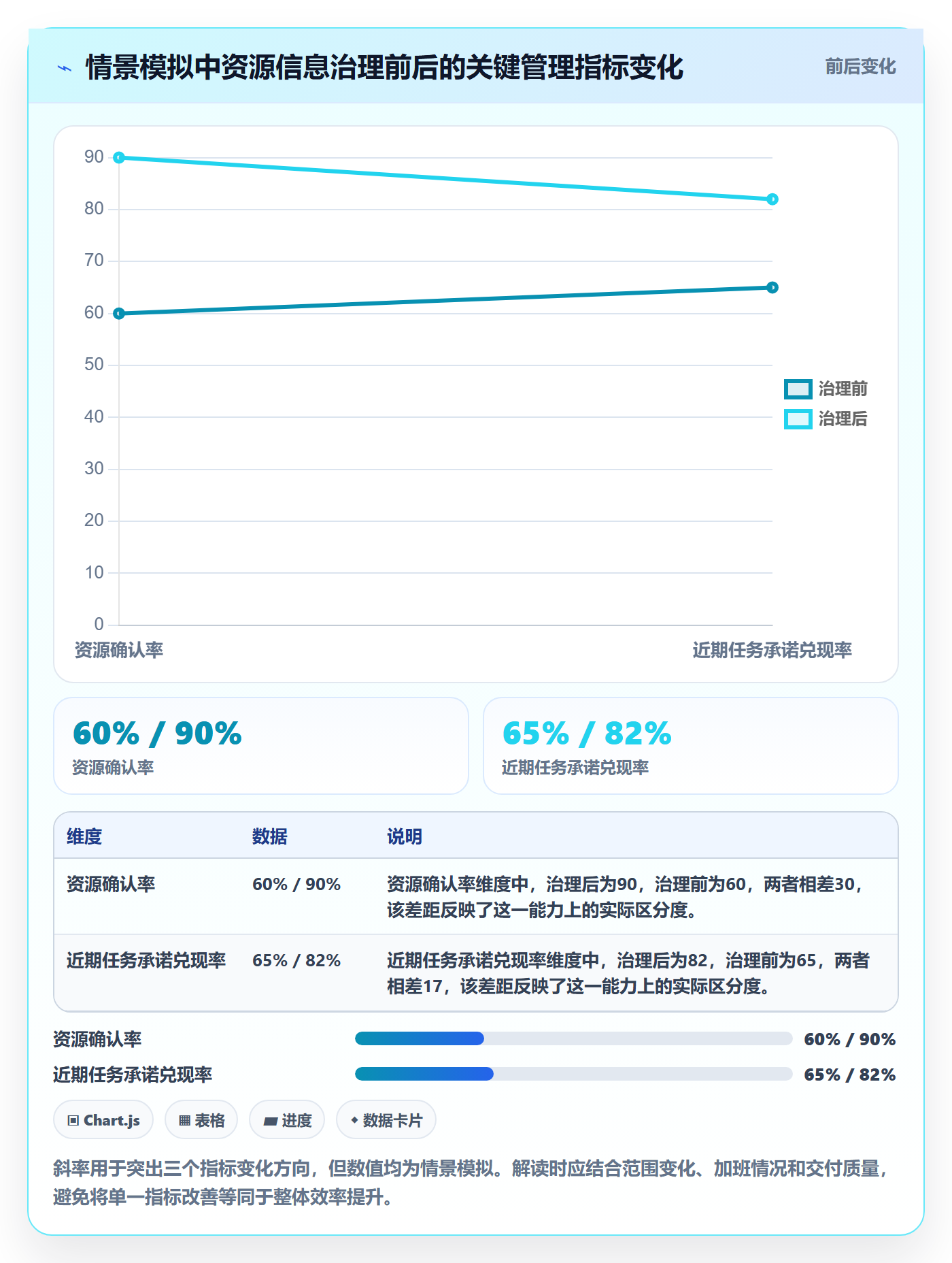 人员投入怎么做?跨部门团队最佳实践:人力资源计划从0到1
