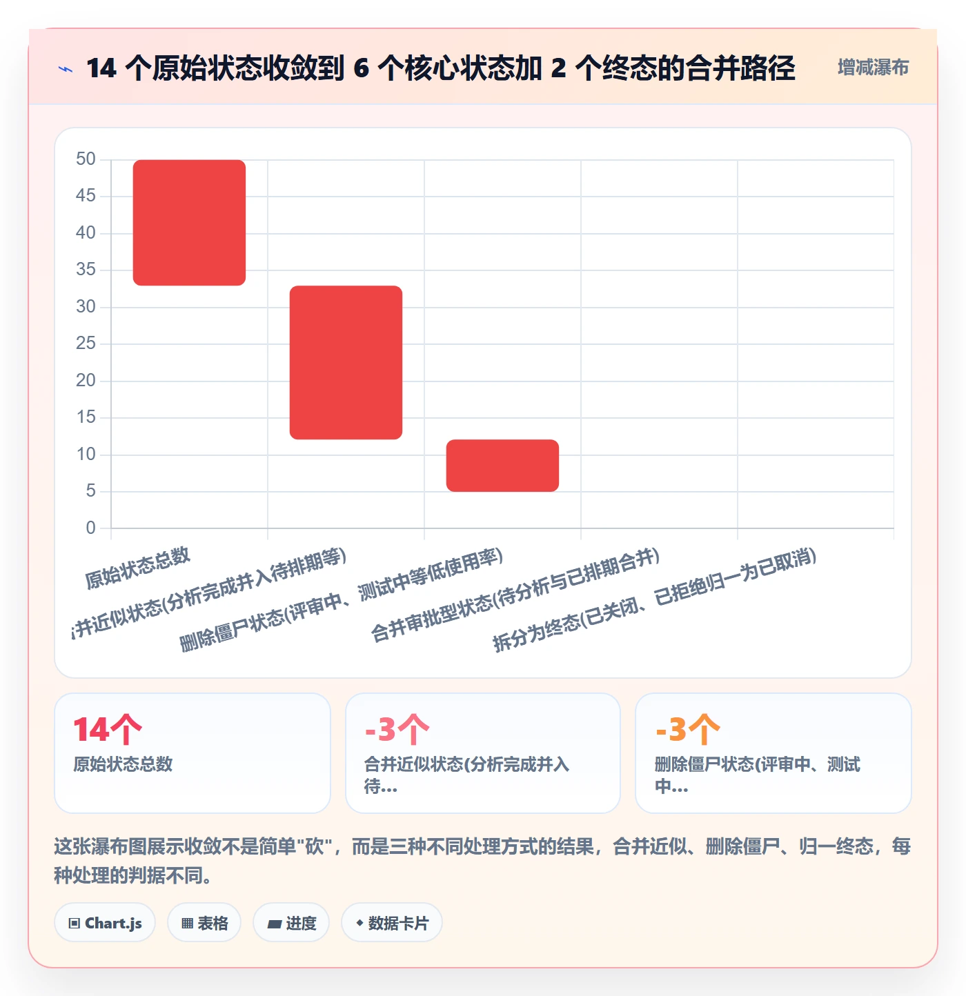 状态怎么做?研发团队流程优化:任务属性从0到1