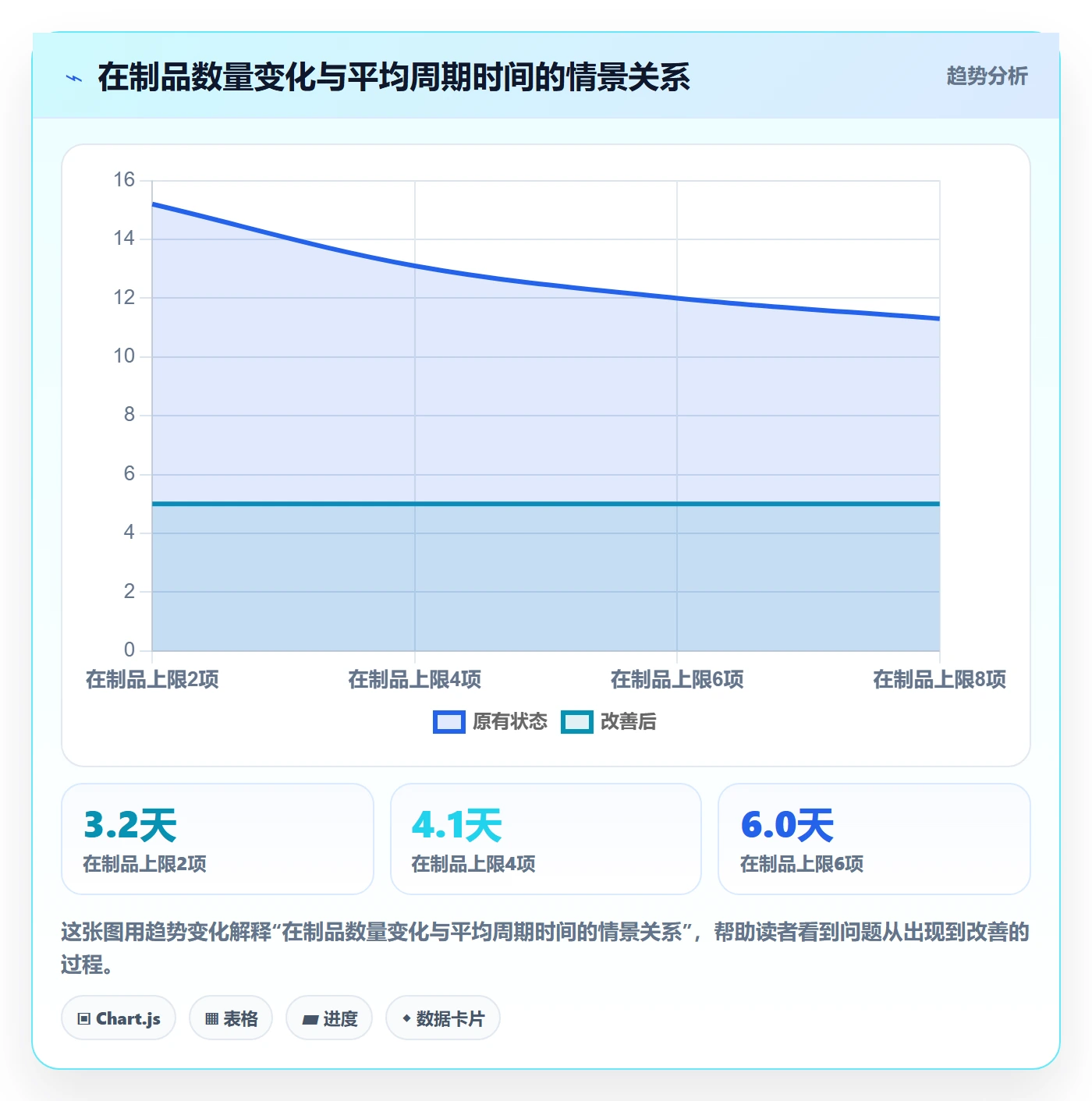 迭代最佳实践:项目成员敏捷项目协同管理,常见问题