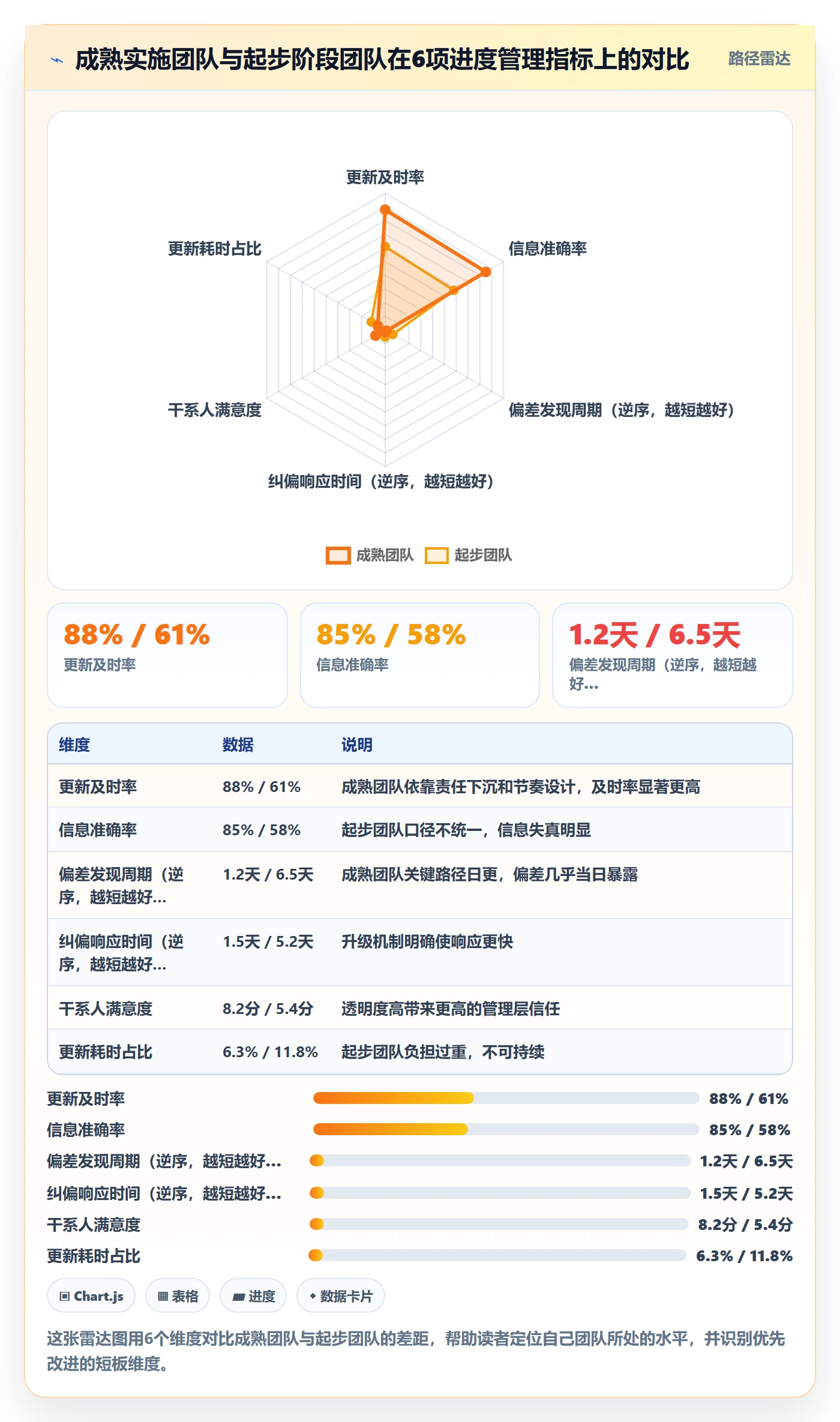 进度更新流程与规范：实施团队进度管理效率提升关键指标