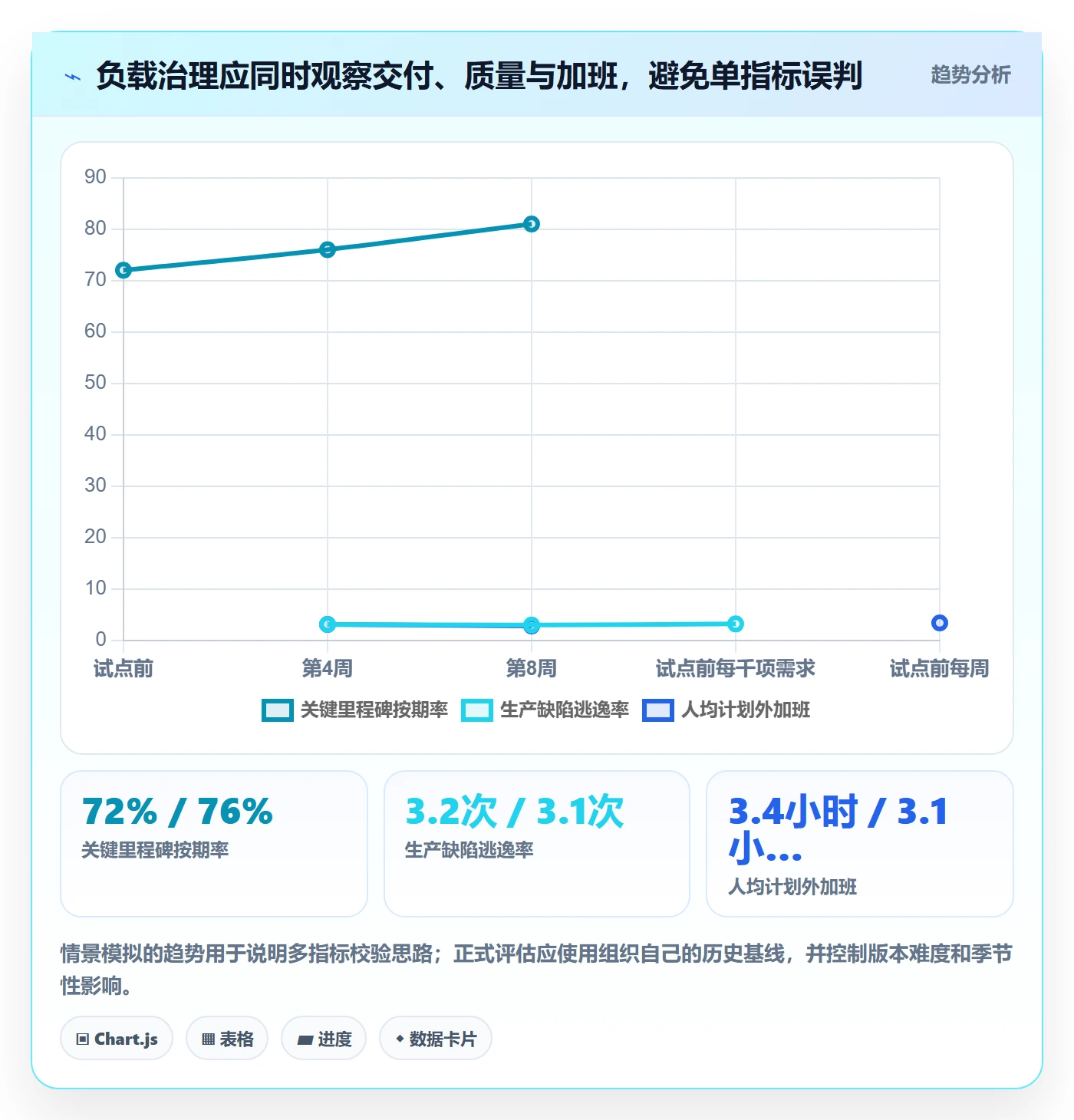 产能落地方案：项目成员开展资源负载的制度设计案例解析