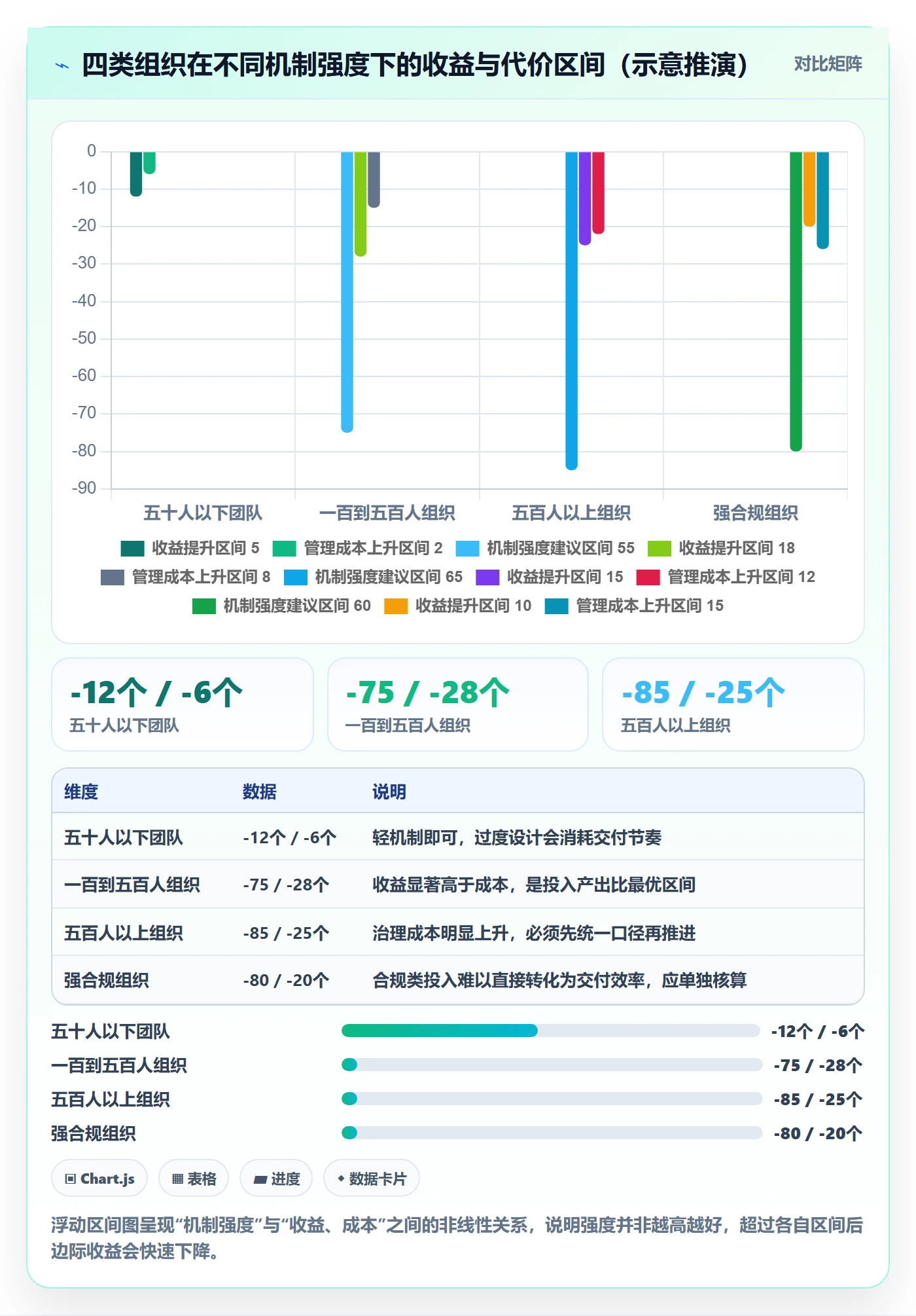 进度管理计划进度教程:管理层协同管理,避坑指南