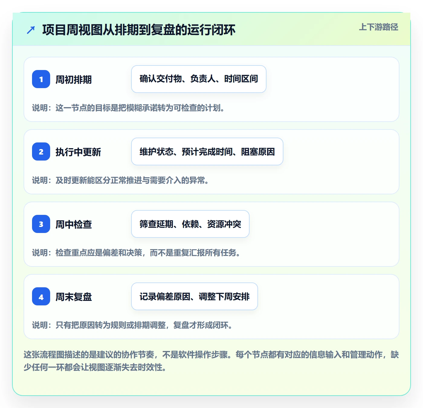 周视图怎么做?项目负责人流程优化:日历视图从0到1