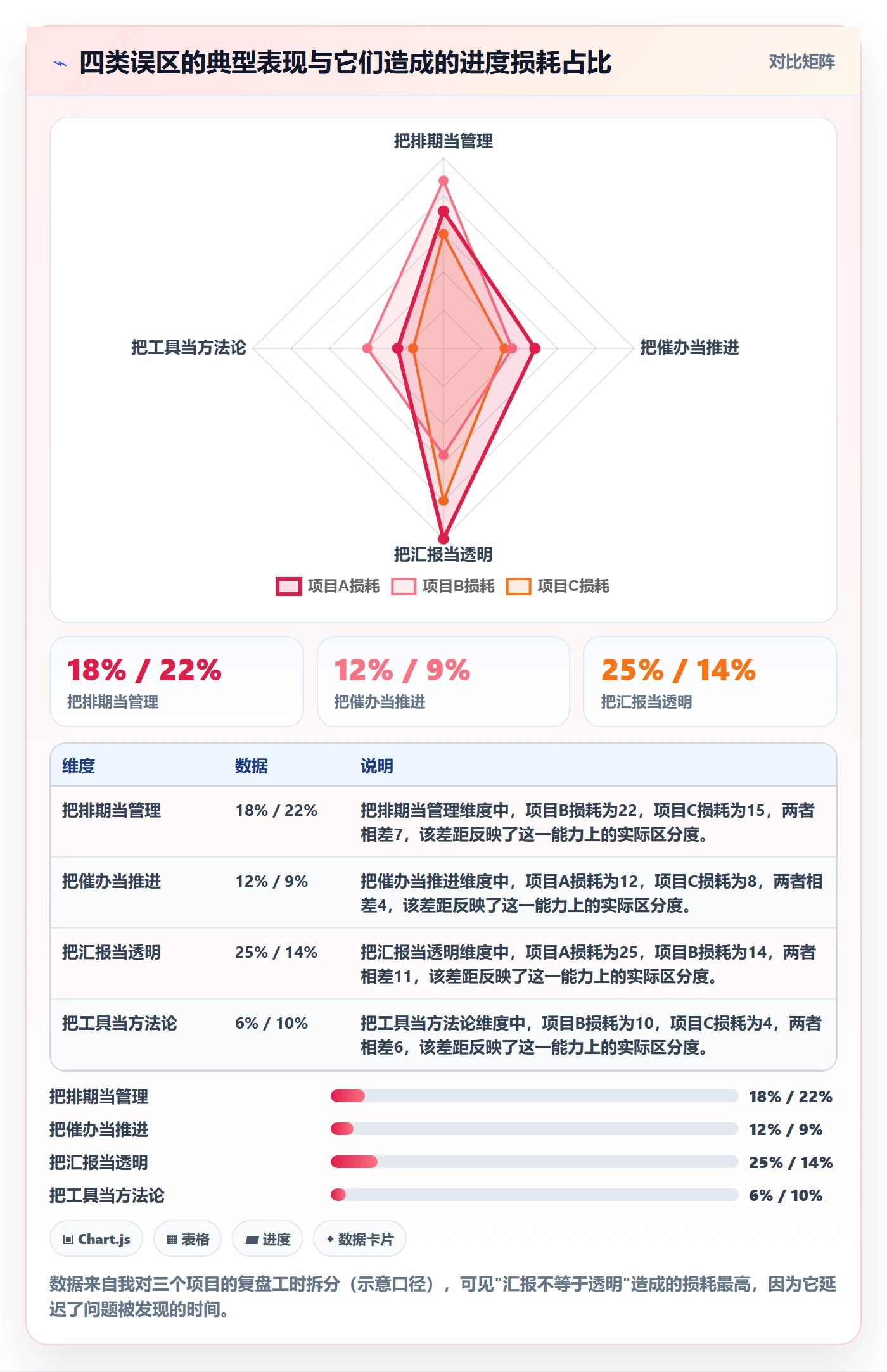 目标进度管理指南:项目负责人如何做好项目目标,最佳实践全流程