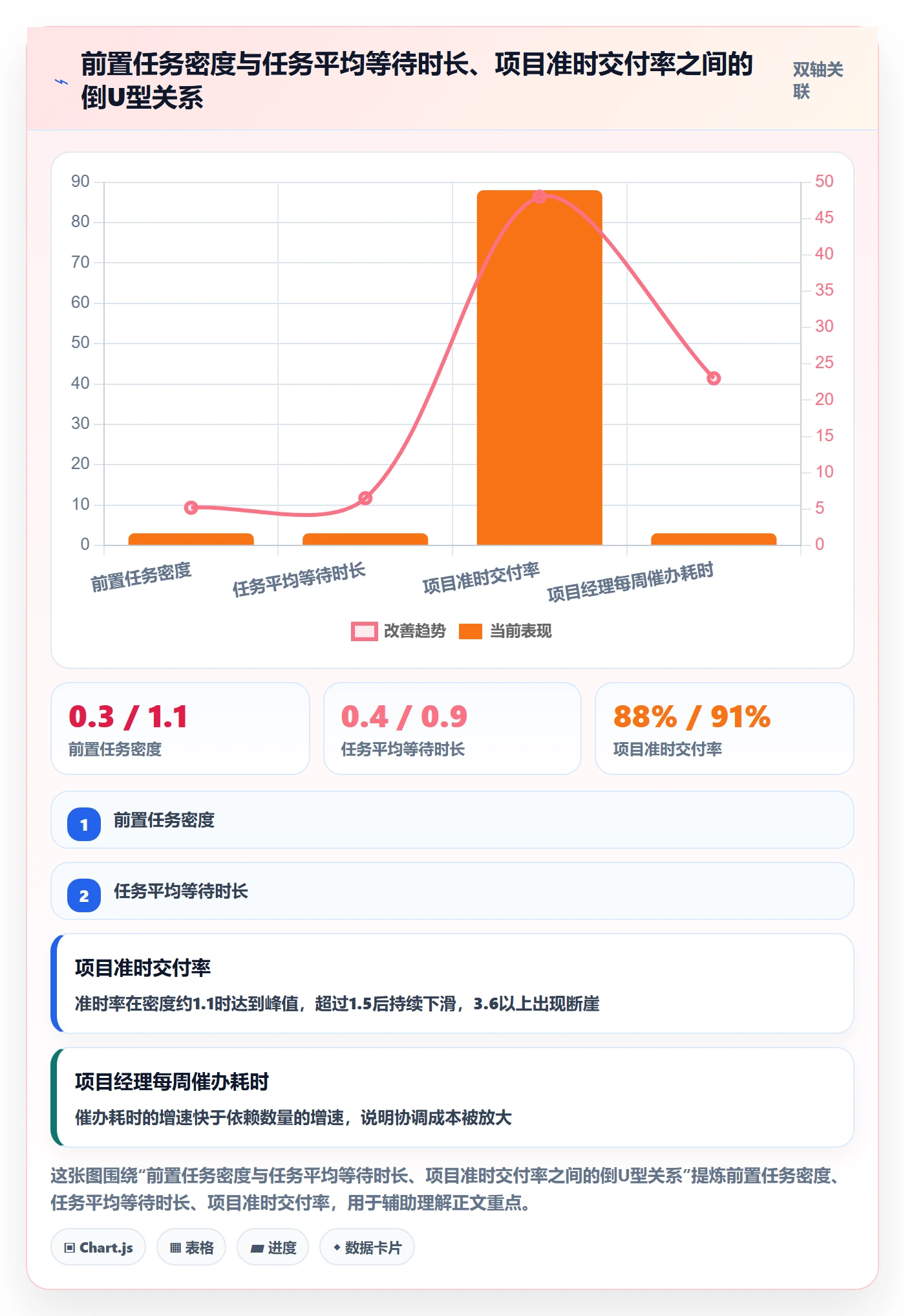 任务依赖如何做好前置任务？项目经理效率提升与操作步骤