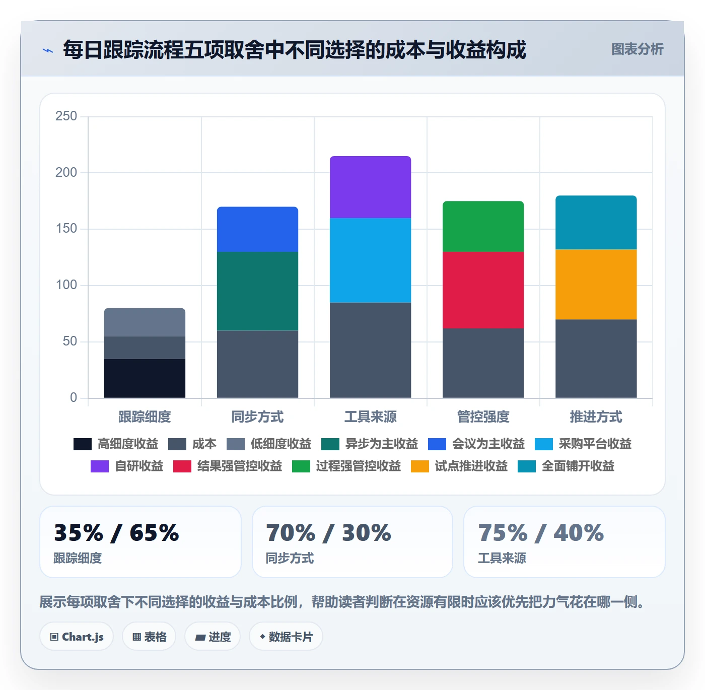 进度跟踪每日进展全流程:企业管理者流程优化与一文讲清