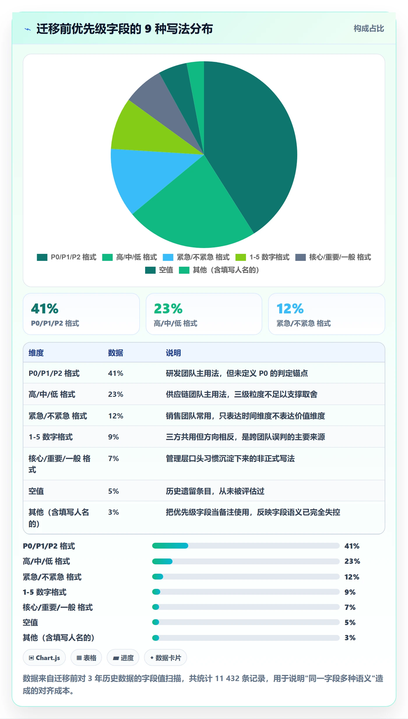 优先级管理指南：管理层如何做好任务属性，最佳实践全流程