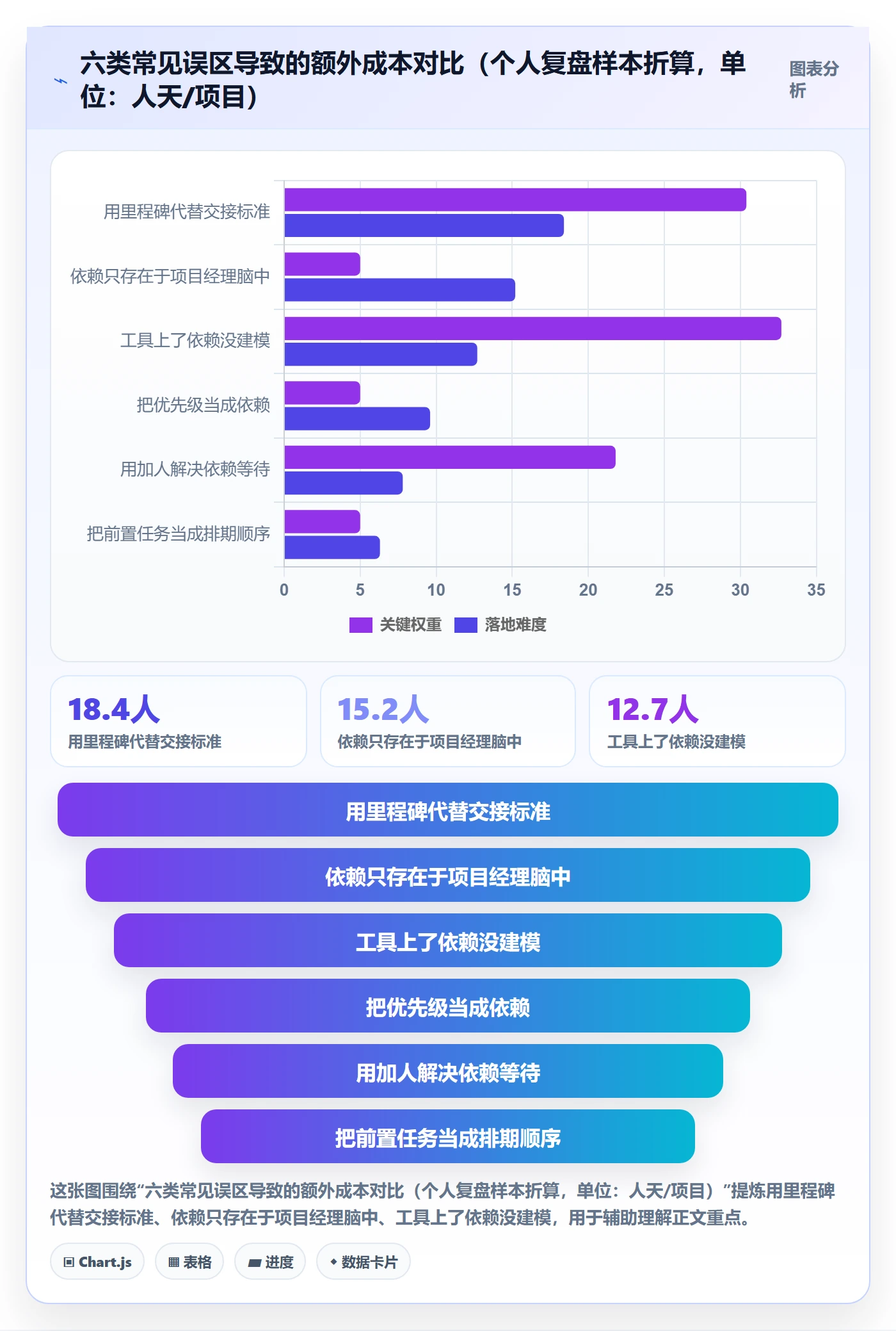 前置任务管理指南:企业管理者如何做好任务依赖,流程优化全流程