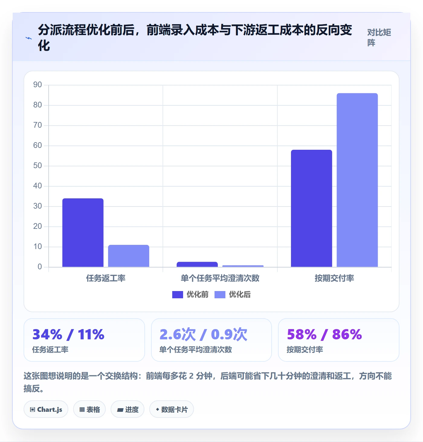 指派落地方案：项目负责人开展任务分派的流程优化案例解析