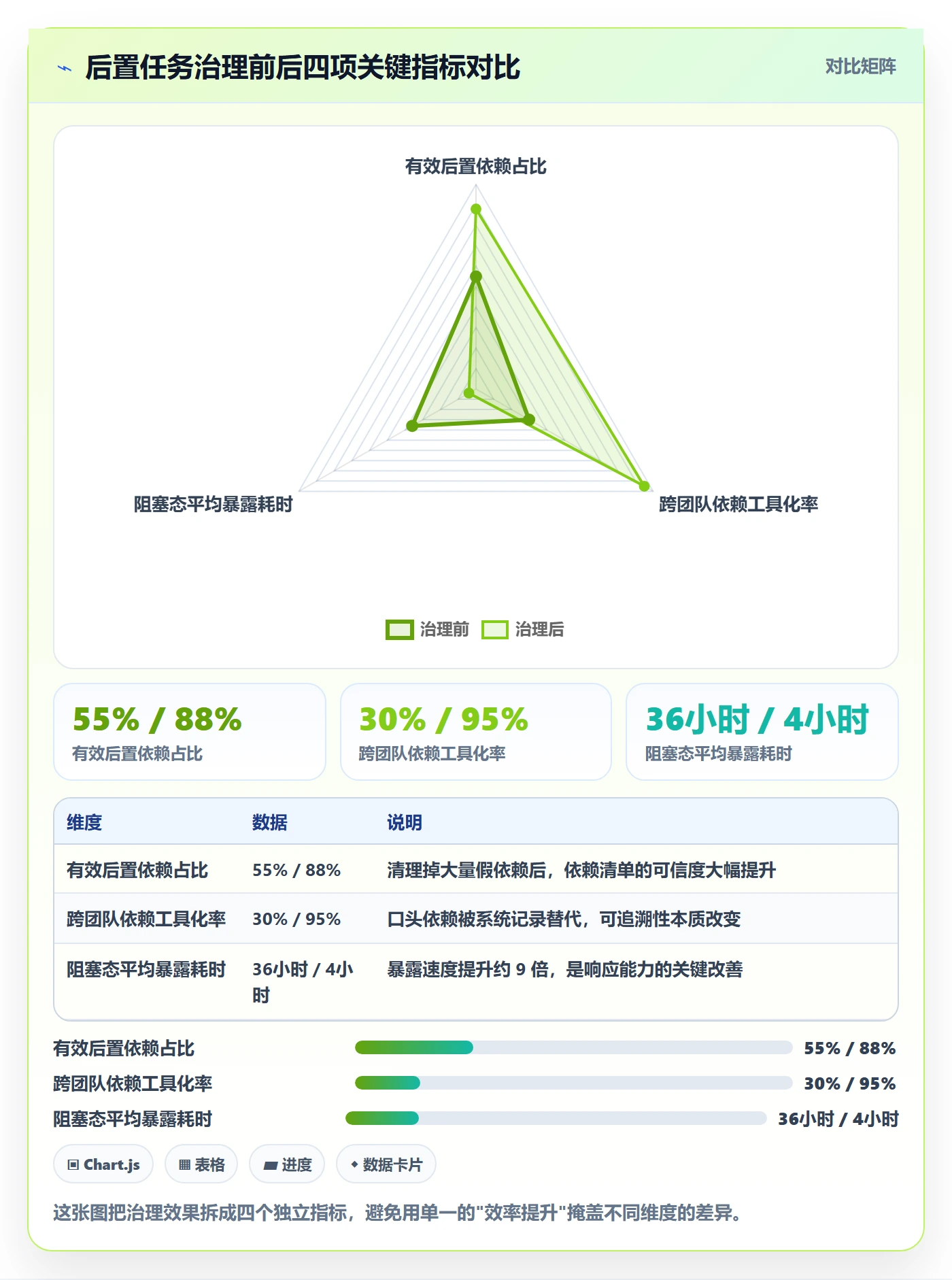 任务依赖后置任务教程:产品经理最佳实践,避坑指南