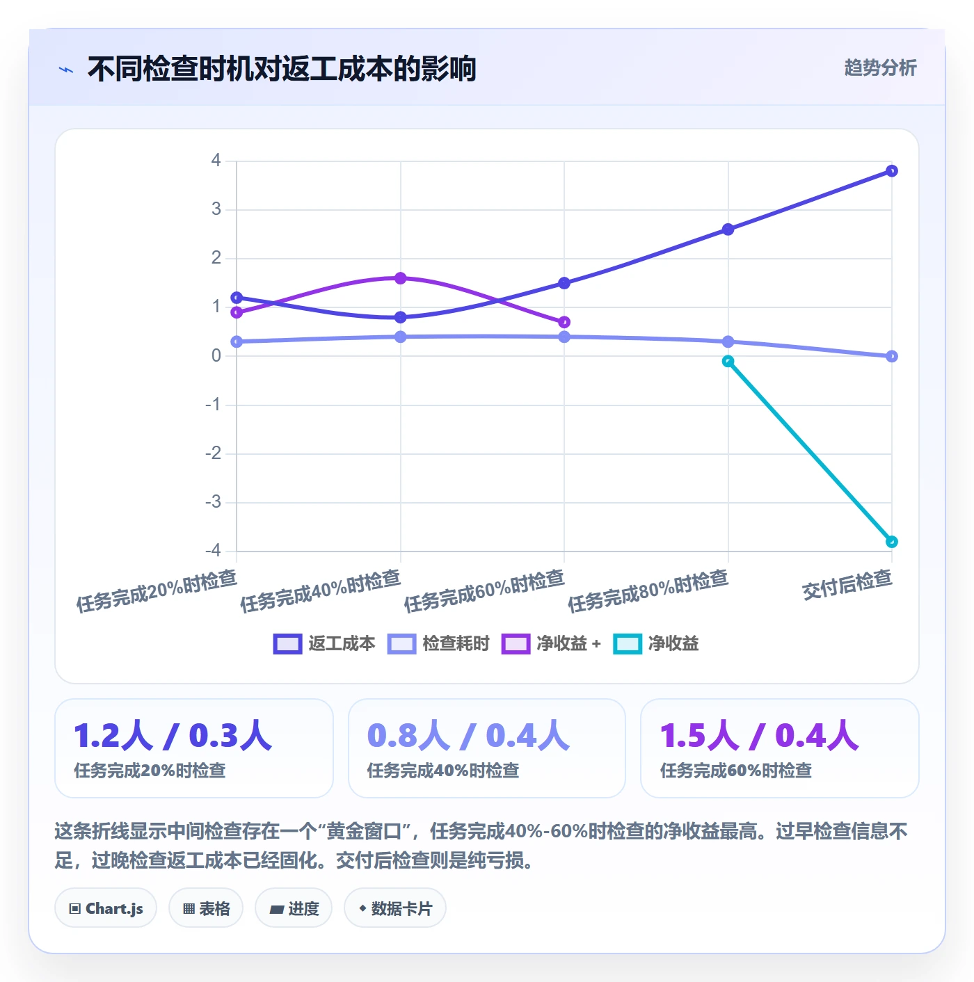 任务验收返工全流程:企业管理者最佳实践与一文讲清