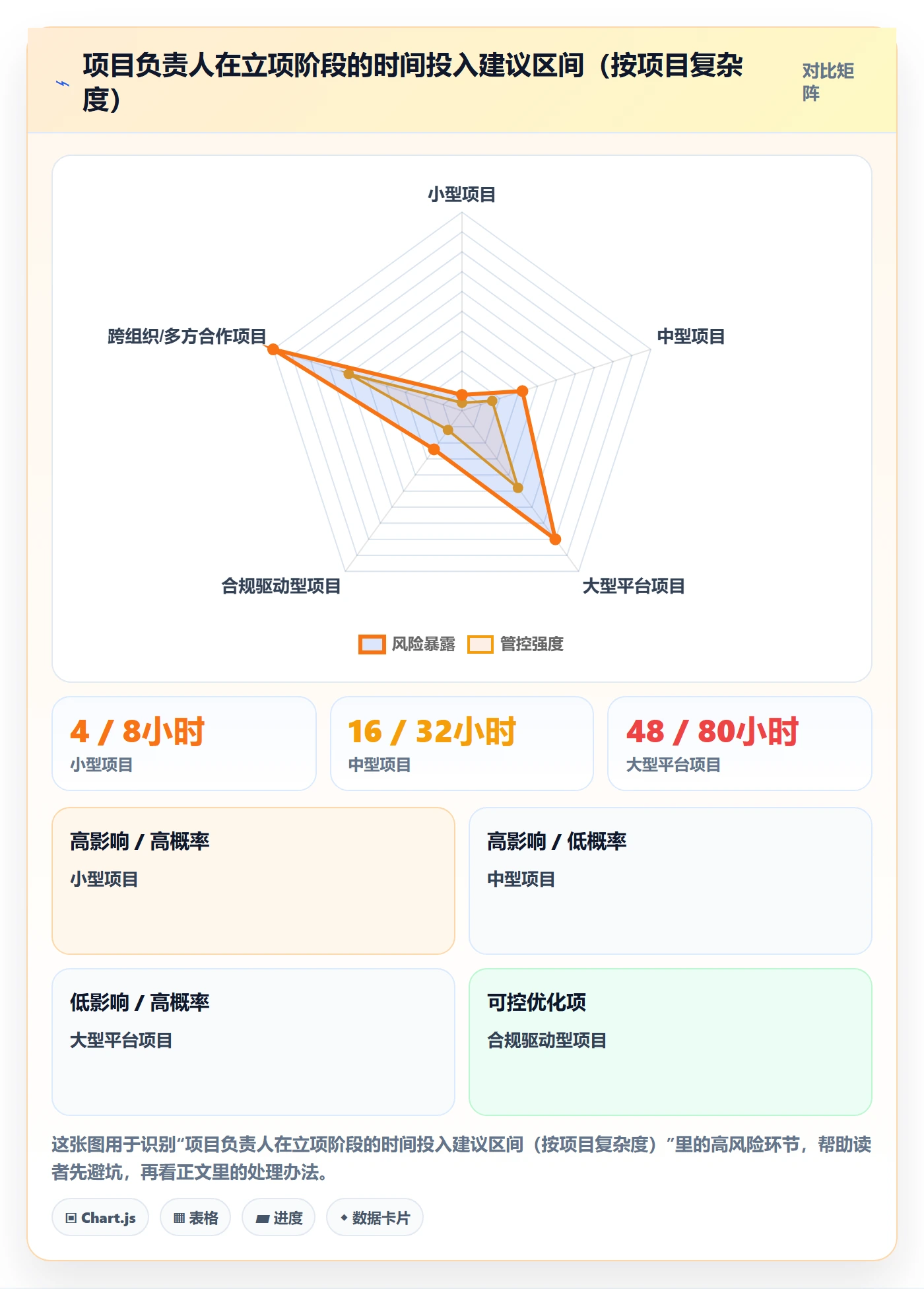 项目立项项目价值全流程:项目负责人风险控制与一文讲清