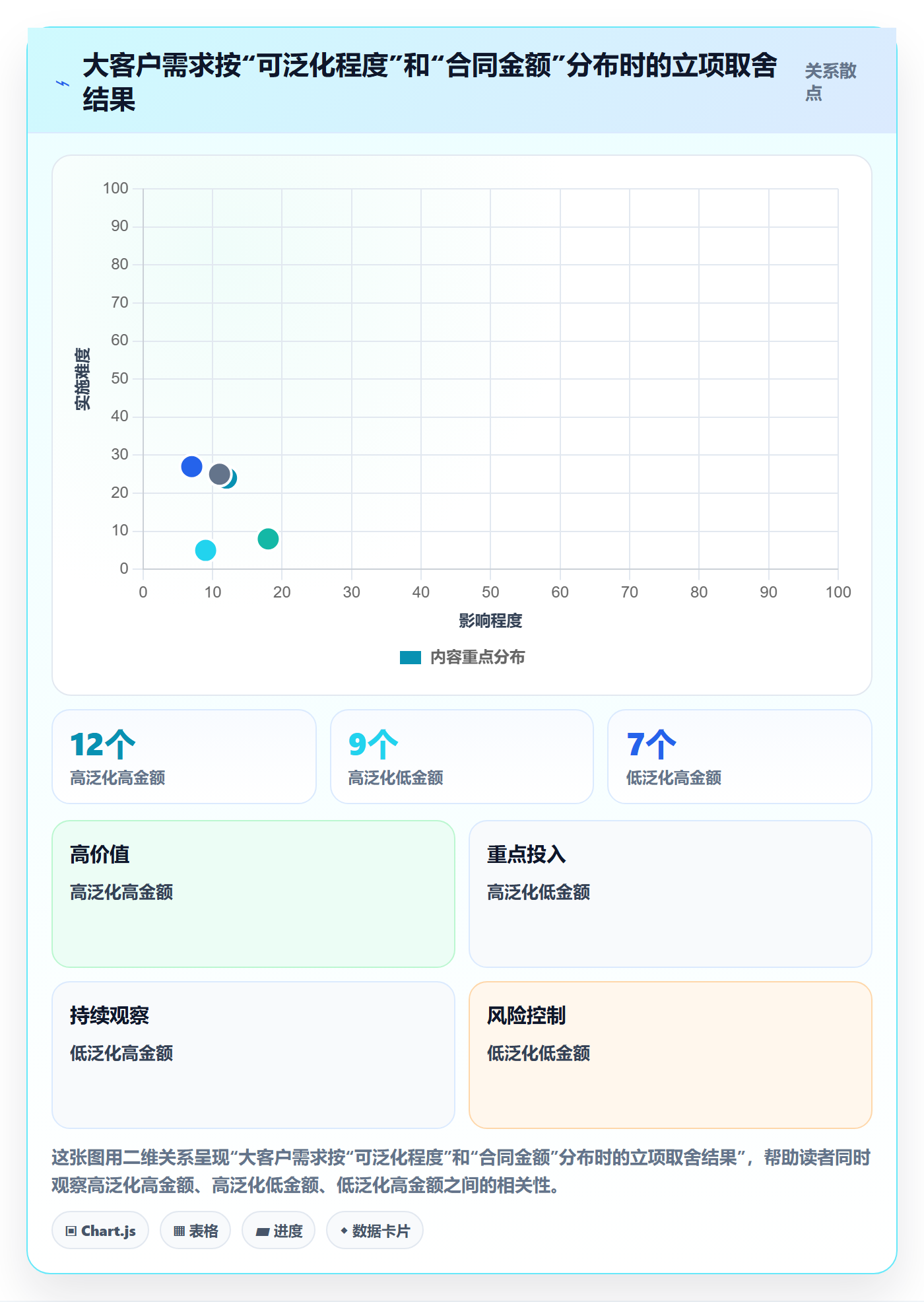 项目立项优先级教程:产品经理最佳实践,避坑指南