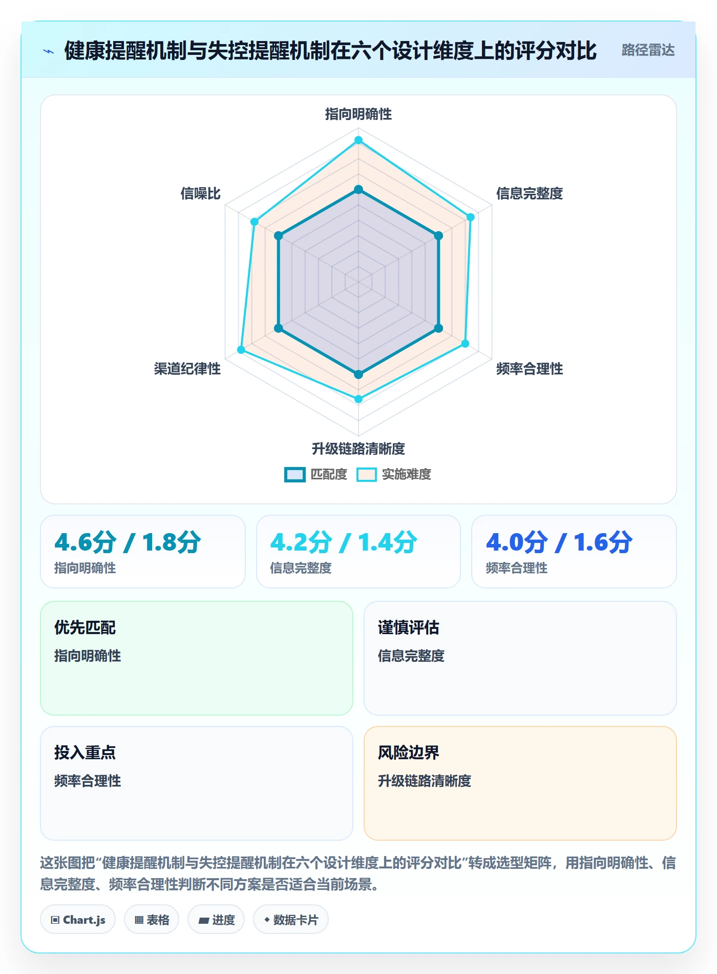 任务提醒超期提醒教程:项目成员风险控制,避坑指南