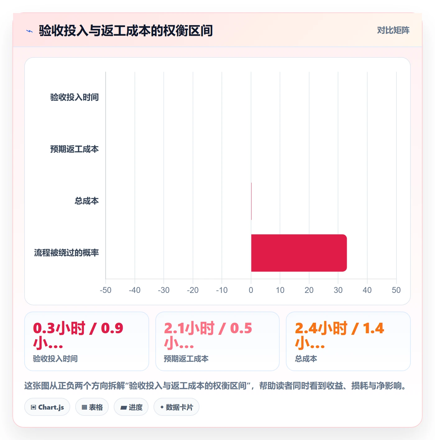 确认完成管理指南:项目成员如何做好任务验收,落地方案全流程