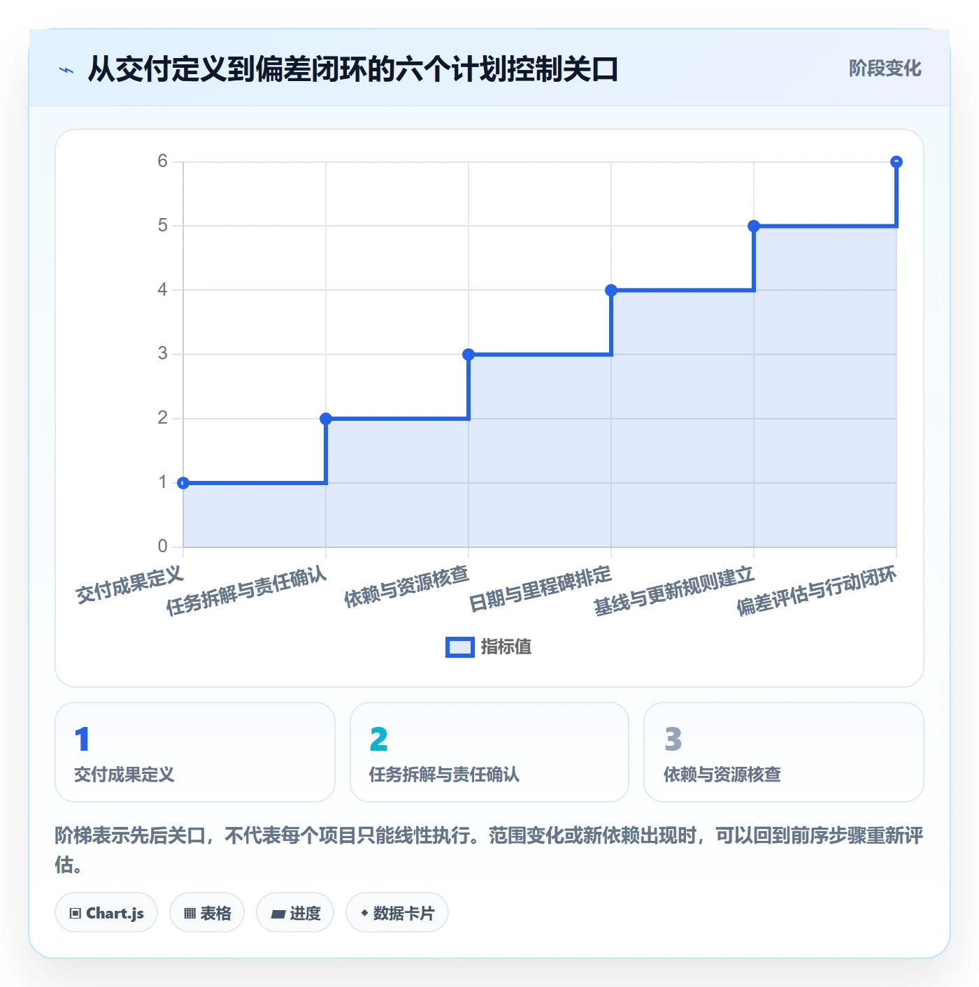甘特图如何做好时间轴?管理层效率提升与操作步骤