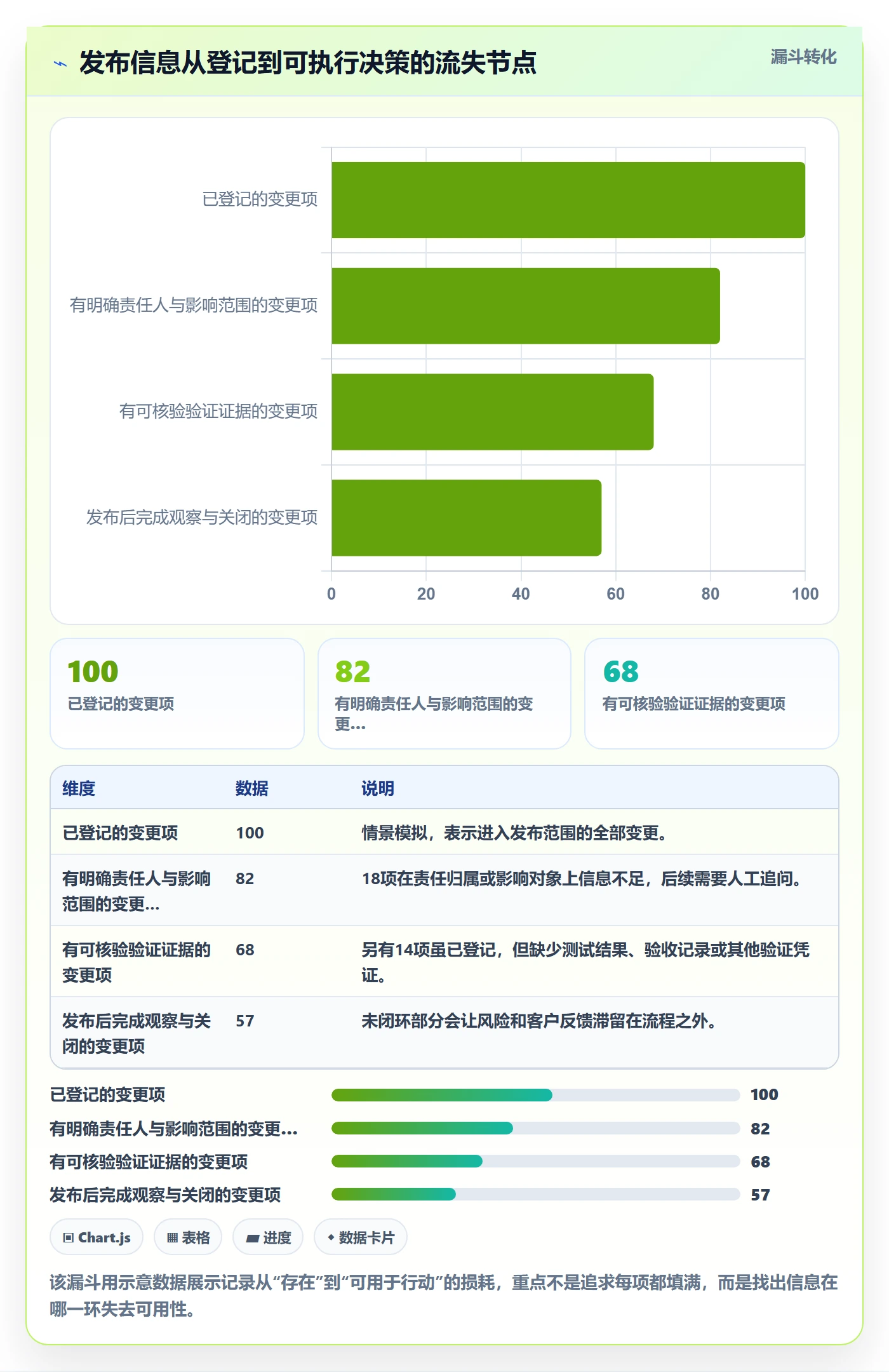 发布记录流程与规范：跨部门团队版本管理效率提升关键指标