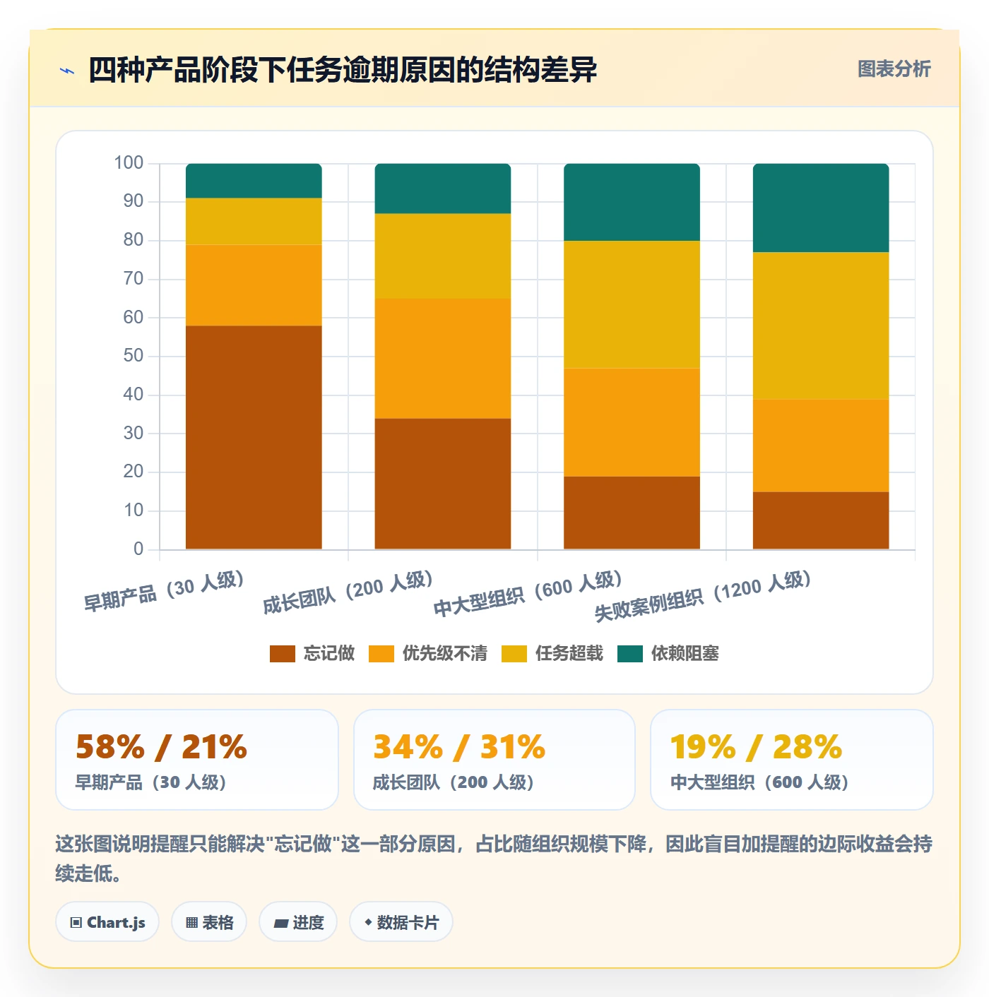 消息通知流程与规范：产品经理任务提醒实操方法关键指标