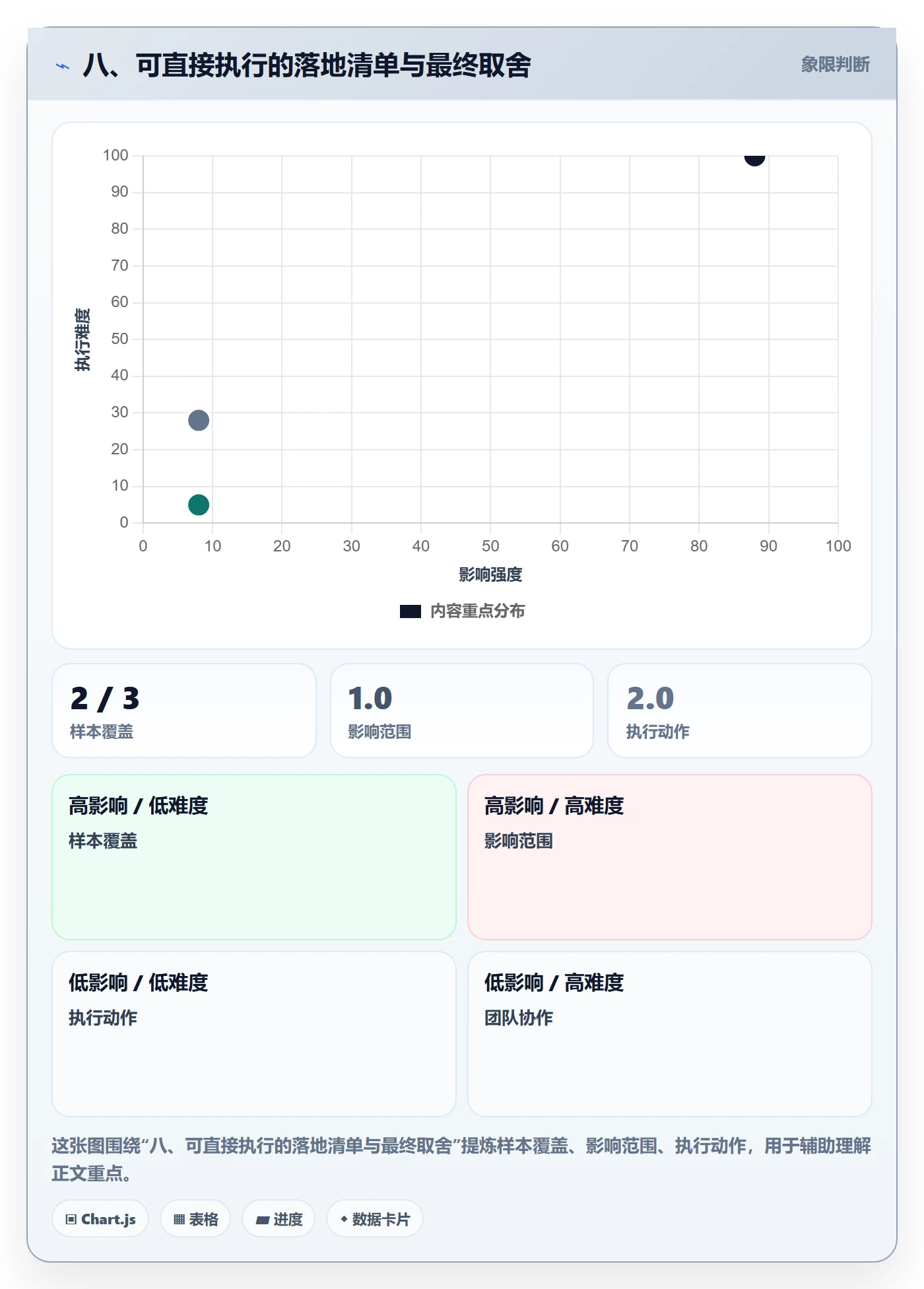 八、可直接执行的落地清单与最终取舍