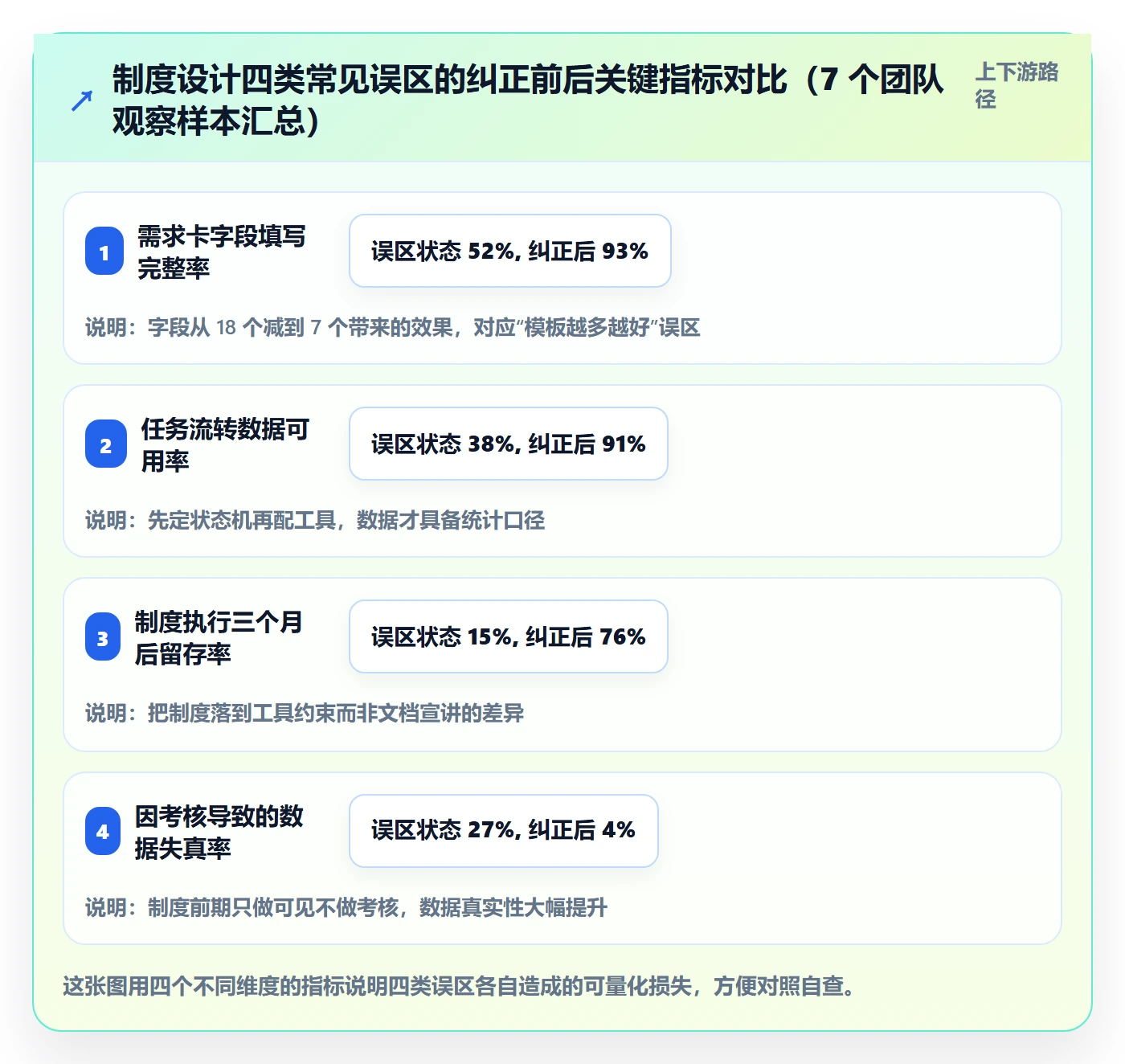 完成实操方法:研发团队提升任务执行效率的制度设计方法与模板