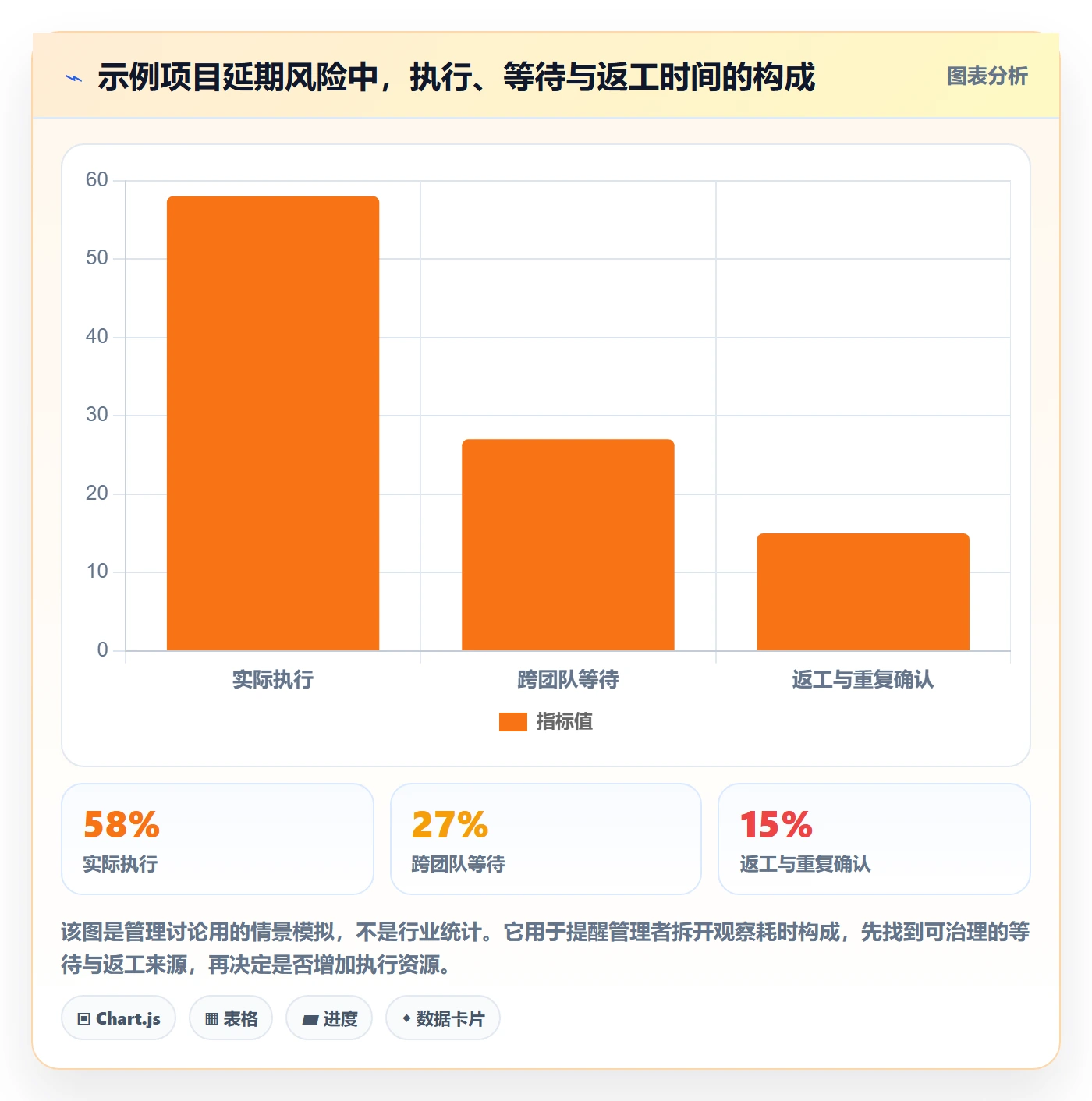 进展怎么做?企业管理者实操方法:进度跟踪从0到1