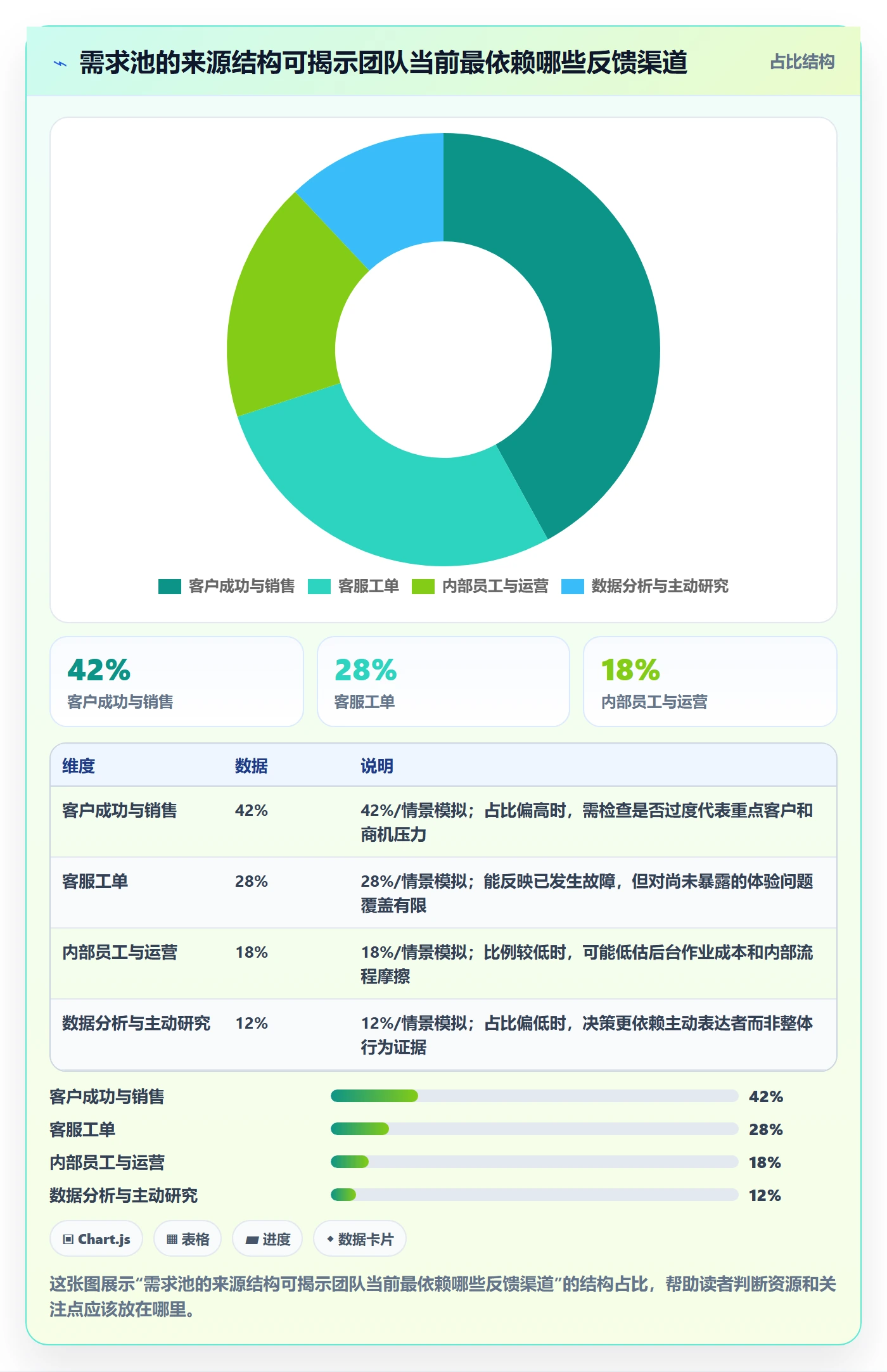 需求收集怎么做?项目经理实操方法:需求管理从0到1