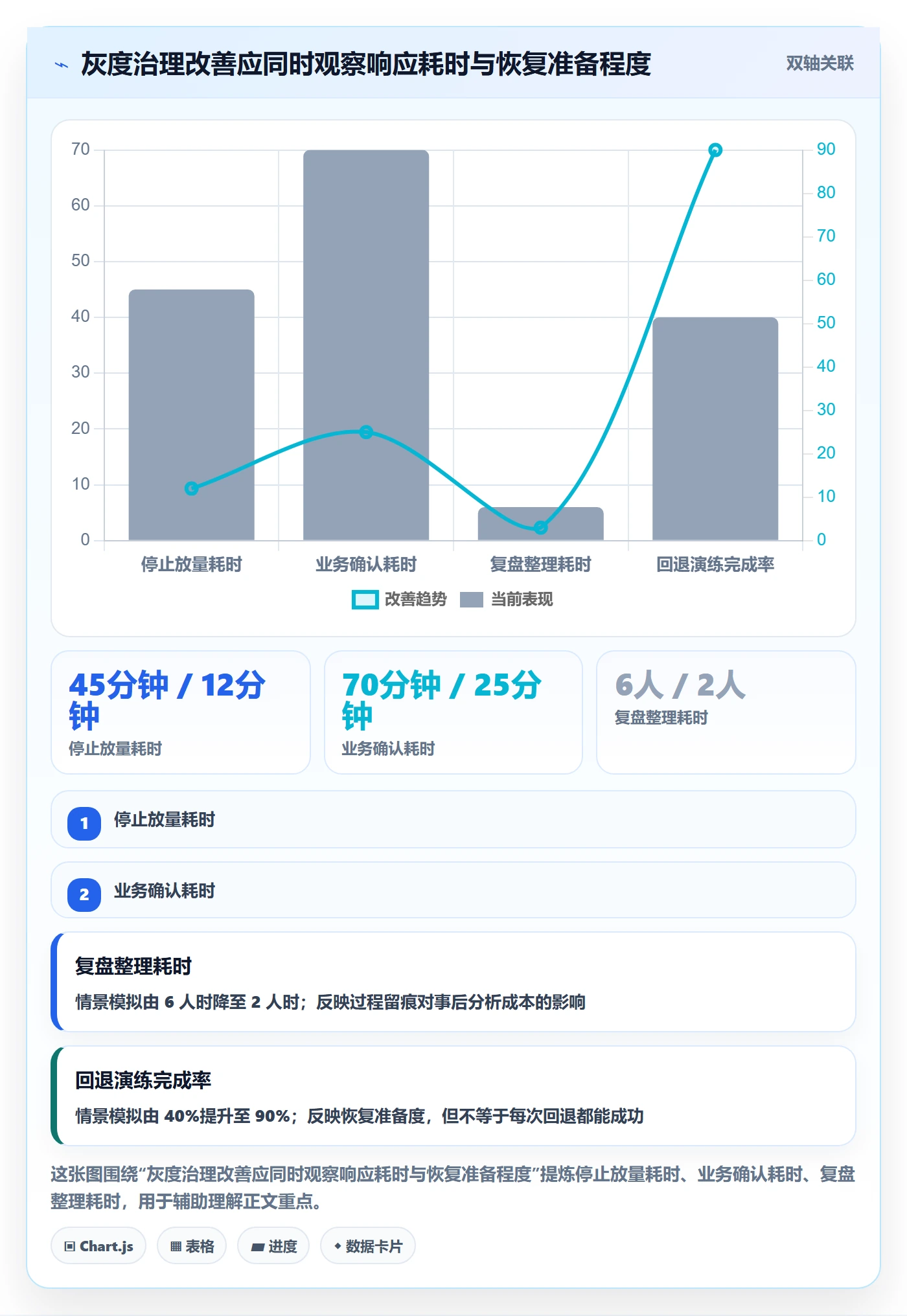 灰度发布落地方案:管理层开展发布管理的落地方案案例解析
