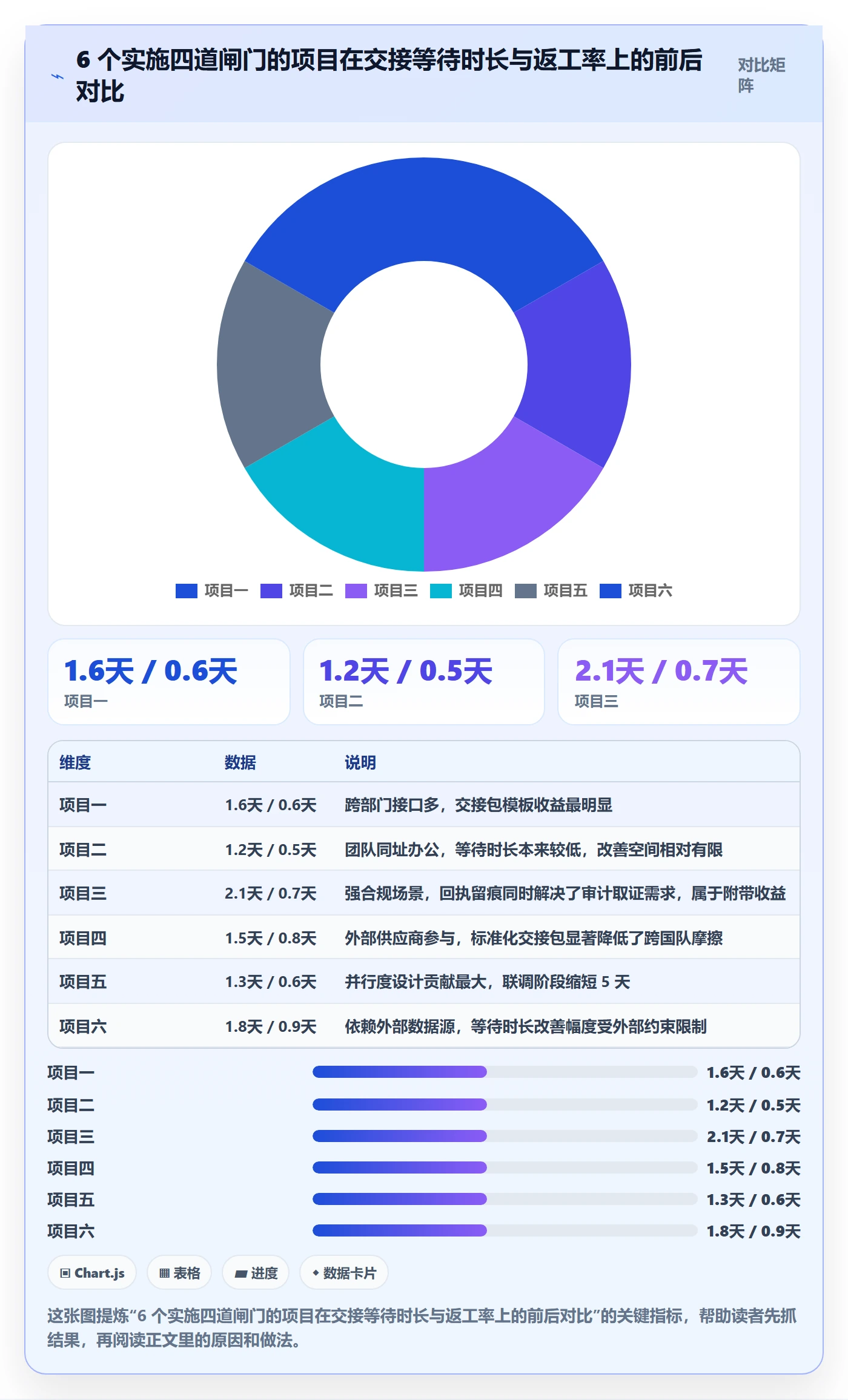 阶段实操方法:项目成员提升项目阶段效率的落地方案方法与模板